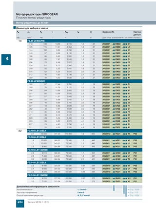 4/24 Siemens MD 50.1 · 2015
Мотор-редукторы SIMOGEAR
Плоские мотор-редукторы
Мотор-редукторы до 55 кВт
4
1,5 FZ.29-LE90LH4E
110 130 13,06 3 410 1,2 21 2KJ3301 - 7 EM22 - 7 7 M1
125 115 11,51 3 350 1,2 21 2KJ3301 - 7 EM22 - 7 7 L1
144 100 9,99 3 280 1,4 21 2KJ3301 - 7 EM22 - 7 7 K1
148 97 9,69 3 130 1,5 21 2KJ3301 - 7 EM22 - 7 7 J1
166 86 8,63 3 080 1,5 21 2KJ3301 - 7 EM22 - 7 7 H1
180 80 7,97 3 040 1,5 21 2KJ3301 - 7 EM22 - 7 7 G1
206 70 6,98 2 970 1,8 21 2KJ3301 - 7 EM22 - 7 7 F1
234 61 6,12 2 900 1,9 21 2KJ3301 - 7 EM22 - 7 7 E1
259 55 5,55 2 840 1,9 21 2KJ3301 - 7 EM22 - 7 7 D1
275 52 5,22 2 810 2,0 21 2KJ3301 - 7 EM22 - 7 7 C1
312 46 4,60 2 730 2,1 21 2KJ3301 - 7 EM22 - 7 7 B1
359 40 4,00 2 640 2,3 21 2KJ3301 - 7 EM22 - 7 7 A1
FZ.29-LE90SG2E
165 87 17,44 3 200 1,7 18 2KJ3301 - 7 EK22 - 7 7 Q1
189 76 15,29 3 120 2,0 18 2KJ3301 - 7 EK22 - 7 7 P1
208 69 13,88 3 060 2,2 18 2KJ3301 - 7 EK22 - 7 7 N1
221 65 13,06 3 020 2,3 18 2KJ3301 - 7 EK22 - 7 7 M1
251 57 11,51 2 940 2,5 18 2KJ3301 - 7 EK22 - 7 7 L1
289 50 9,99 2 840 2,7 18 2KJ3301 - 7 EK22 - 7 7 K1
298 48 9,69 2 760 3,0 18 2KJ3301 - 7 EK22 - 7 7 J1
334 43 8,63 2 680 3,0 18 2KJ3301 - 7 EK22 - 7 7 H1
362 40 7,97 2 630 3,0 18 2KJ3301 - 7 EK22 - 7 7 G1
413 35 6,98 2 550 3,5 18 2KJ3301 - 7 EK22 - 7 7 F1
471 30 6,12 2 470 3,8 18 2KJ3301 - 7 EK22 - 7 7 E1
520 28 5,55 2 400 3,9 18 2KJ3301 - 7 EK22 - 7 7 D1
553 26 5,22 2 370 4,1 18 2KJ3301 - 7 EK22 - 7 7 C1
627 23 4,60 2 290 4,2 18 2KJ3301 - 7 EK22 - 7 7 B1
721 20 4,00 2 200 4,6 18 2KJ3301 - 7 EK22 - 7 7 A1
2,2 FD.189-LE132SL8
2,1 10 200 347,35 110 900 1,9 655 2KJ3412 - 7 HG21 - 7 7 T1 P02
FD.169-LE132SL8
1,9 10 800 368,00 73 500 1,3 443 2KJ3411 - 7 HG21 - 7 7 V1 P02
2,1 10 000 343,01 73 500 1,3 443 2KJ3411 - 7 HG21 - 7 7 U1 P02
2,3 8 960 304,94 73 500 1,5 443 2KJ3411 - 7 HG21 - 7 7 T1 P02
FD.169-LE112ME6E
2,6 8 010 368,00 73 500 1,7 421 2KJ3411 - 7 GH22 - 7 7 V1 P01
2,8 7 460 343,01 73 500 1,8 421 2KJ3411 - 7 GH22 - 7 7 U1 P01
3,2 6 630 304,94 73 500 2,0 421 2KJ3411 - 7 GH22 - 7 7 T1 P01
FD.149-LE132SL8
2,2 9 490 323,04 65 000 0,84 296 2KJ3410 - 7 HG21 - 7 7 V1 P02
2,4 8 930 304,03 65 000 0,9 296 2KJ3410 - 7 HG21 - 7 7 U1 P02
2,5 8 370 285,00 65 000 0,96 296 2KJ3410 - 7 HG21 - 7 7 T1 P02
FD.149-LE112ME6E
2,6 8 200 377,00 65 000 0,97 275 2KJ3410 - 7 GH22 - 7 7 W1 P01
3,0 7 030 323,04 65 000 1,1 275 2KJ3410 - 7 GH22 - 7 7 V1 P01
■Данные для выбора и заказа
PN n2 T2 i FR2 fB m Заказной № Краткие
данные
кВт мин-1 Нм - Н - кг (Доп. инф. в заказном №.- см. ниже Полюса
Дополнительная информация в заказном №
Исполнение вала 1, 5 или 9 Стр. 10/39
Частота и напряжение 2 или 9 Стр. 11/2
Способ крепления редуктора A, D, F или H Стр. 10/34
 