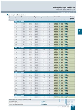 4/33Siemens MD 50.1 · 2015
Мотор-редукторы SIMOGEAR
Плоские мотор-редукторы
Мотор-редукторы до 55 кВт
4
4 FZ.79-LE112ME4E
40 940 36,05 13 700 1,1 60 2KJ3305 - 7 GH22 - 7 7 T1
44 860 33,02 13 800 1,2 60 2KJ3305 - 7 GH22 - 7 7 S1
53 725 27,71 14 100 1,4 60 2KJ3305 - 7 GH22 - 7 7 R1
56 680 26,08 14 200 1,5 60 2KJ3305 - 7 GH22 - 7 7 Q1
61 625 23,93 14 300 1,6 60 2KJ3305 - 7 GH22 - 7 7 P1
70 545 20,90 14 500 1,8 60 2KJ3305 - 7 GH22 - 7 7 N1
78 490 18,71 14 500 2,0 60 2KJ3305 - 7 GH22 - 7 7 M1
89 425 16,36 14 500 2,3 60 2KJ3305 - 7 GH22 - 7 7 L1
104 365 14,04 14 500 2,7 60 2KJ3305 - 7 GH22 - 7 7 K1
118 325 12,41 14 400 3,1 60 2KJ3305 - 7 GH22 - 7 7 J1
138 275 10,56 13 900 3,6 60 2KJ3305 - 7 GH22 - 7 7 H1
172 220 8,51 13 100 3,2 60 2KJ3305 - 7 GH22 - 7 7 F1
196 195 7,44 12 700 3,7 60 2KJ3305 - 7 GH22 - 7 7 E1
228 167 6,39 12 200 4,3 60 2KJ3305 - 7 GH22 - 7 7 D1
259 148 5,64 11 800 4,7 60 2KJ3305 - 7 GH22 - 7 7 C1
FZ.69-LE112ME4E
53 720 27,62 5 580 0,83 53 2KJ3304 - 7 GH22 - 7 7 P1
64 600 22,92 5 710 1,0 53 2KJ3304 - 7 GH22 - 7 7 N1
68 560 21,57 5 770 1,1 53 2KJ3304 - 7 GH22 - 7 7 M1
72 530 20,37 5 780 1,1 53 2KJ3304 - 7 GH22 - 7 7 L1
84 450 17,33 5 800 1,3 53 2KJ3304 - 7 GH22 - 7 7 K1
98 385 14,85 5 770 1,5 53 2KJ3304 - 7 GH22 - 7 7 J1
112 340 13,06 5 710 1,8 53 2KJ3304 - 7 GH22 - 7 7 H1
133 285 11,01 5 620 2,1 53 2KJ3304 - 7 GH22 - 7 7 G1
152 250 9,60 5 500 2,4 53 2KJ3304 - 7 GH22 - 7 7 F1
164 230 8,90 5 380 2,0 53 2KJ3304 - 7 GH22 - 7 7 E1
192 199 7,62 5 230 2,3 53 2KJ3304 - 7 GH22 - 7 7 D1
218 175 6,70 5 110 2,5 53 2KJ3304 - 7 GH22 - 7 7 C1
258 148 5,66 4 950 2,8 53 2KJ3304 - 7 GH22 - 7 7 B1
296 129 4,93 4 800 3 53 2KJ3304 - 7 GH22 - 7 7 A1
FZ.49-LE112ME4E
67 570 21,77 3 430 0,84 48 2KJ3303 - 7 GH22 - 7 7 N1
71 535 20,49 3 520 0,90 48 2KJ3303 - 7 GH22 - 7 7 M1
75 505 19,35 3 580 0,95 48 2KJ3303 - 7 GH22 - 7 7 L1
89 430 16,47 3 710 1,1 48 2KJ3303 - 7 GH22 - 7 7 K1
103 365 14,11 3 810 1,3 48 2KJ3303 - 7 GH22 - 7 7 J1
118 320 12,40 3 840 1,5 48 2KJ3303 - 7 GH22 - 7 7 H1
140 270 10,46 3 840 1,8 48 2KJ3303 - 7 GH22 - 7 7 G1
160 235 9,12 3 820 2,0 48 2KJ3303 - 7 GH22 - 7 7 F1
174 220 8,40 3 610 2,0 48 2KJ3303 - 7 GH22 - 7 7 E1
203 188 7,20 3 580 2,4 48 2KJ3303 - 7 GH22 - 7 7 D1
231 166 6,33 3 530 2,6 48 2KJ3303 - 7 GH22 - 7 7 C1
273 140 5,34 3 460 2,9 48 2KJ3303 - 7 GH22 - 7 7 B1
314 122 4,65 3 390 3,1 48 2KJ3303 - 7 GH22 - 7 7 A1
FZ.39-LE112ME4E
217 176 6,74 3 060 0,86 40 2KJ3302 - 7 GH22 - 7 7 F1
■Данные для выбора и заказа
PN n2 T2 i FR2 fB m Заказной № Краткие
данные
кВт мин-1 Нм - Н - кг (Доп. инф. в заказном №.- см. ниже Полюса
Дополнительная информация в заказном №
Исполнение вала 1, 5 или 9 Стр. 10/39
Частота и напряжение 2 или 9 Стр. 11/2
Способ крепления редуктора A, D, F или H Стр. 10/34
 