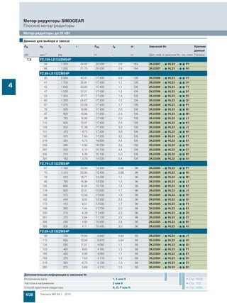 4/38 Siemens MD 50.1 · 2015
Мотор-редукторы SIMOGEAR
Плоские мотор-редукторы
Мотор-редукторы до 55 кВт
4
7,5 FZ.109-LE132ZMS4P
59 1 200 24,82 25 000 2,6 164 2KJ3307 - 7 HL23 - 7 7 P1
68 1 050 21,70 25 000 2,9 164 2KJ3307 - 7 HL23 - 7 7 N1
FZ.89-LE132ZMS4P
35 2 060 42,41 17 400 0,9 126 2KJ3306 - 7 HL23 - 7 7 V1
41 1 750 35,91 17 400 1,1 126 2KJ3306 - 7 HL23 - 7 7 U1
43 1 640 33,80 17 400 1,1 126 2KJ3306 - 7 HL23 - 7 7 T1
47 1 520 31,21 17 400 1,2 126 2KJ3306 - 7 HL23 - 7 7 S1
53 1 350 27,77 17 400 1,4 126 2KJ3306 - 7 HL23 - 7 7 R1
60 1 200 24,67 17 400 1,5 126 2KJ3306 - 7 HL23 - 7 7 Q1
67 1 070 22,08 17 400 1,7 126 2KJ3306 - 7 HL23 - 7 7 P1
78 920 18,88 17 400 2,0 126 2KJ3306 - 7 HL23 - 7 7 N1
87 820 16,86 17 400 2,3 126 2KJ3306 - 7 HL23 - 7 7 M1
99 725 14,90 17 400 2,5 126 2KJ3306 - 7 HL23 - 7 7 L1
112 635 13,07 17 400 2,9 126 2KJ3306 - 7 HL23 - 7 7 K1
129 550 11,38 17 400 3,3 126 2KJ3306 - 7 HL23 - 7 7 J1
151 470 9,73 17 400 3,9 126 2KJ3306 - 7 HL23 - 7 7 H1
193 370 7,60 17 200 3,0 126 2KJ3306 - 7 HL23 - 7 7 F1
219 325 6,72 16 800 3,4 126 2KJ3306 - 7 HL23 - 7 7 E1
249 285 5,90 16 200 3,9 126 2KJ3306 - 7 HL23 - 7 7 D1
287 250 5,13 15 700 4,4 126 2KJ3306 - 7 HL23 - 7 7 C1
335 210 4,39 15 100 5,0 126 2KJ3306 - 7 HL23 - 7 7 B1
391 183 3,76 14 500 5,4 126 2KJ3306 - 7 HL23 - 7 7 A1
FZ.79-LE132ZMS4P
61 1 160 23,93 13 300 0,86 96 2KJ3305 - 7 HL23 - 7 7 P1
70 1 010 20,90 13 400 0,98 96 2KJ3305 - 7 HL23 - 7 7 N1
79 910 18,71 13 400 1,1 96 2KJ3305 - 7 HL23 - 7 7 M1
90 795 16,36 13 200 1,3 96 2KJ3305 - 7 HL23 - 7 7 L1
105 680 14,04 13 100 1,5 96 2KJ3305 - 7 HL23 - 7 7 K1
118 605 12,41 12 800 1,7 96 2KJ3305 - 7 HL23 - 7 7 J1
139 515 10,56 12 600 1,9 96 2KJ3305 - 7 HL23 - 7 7 H1
162 440 9,05 12 300 2,3 96 2KJ3305 - 7 HL23 - 7 7 G1
173 415 8,51 12 000 1,7 96 2KJ3305 - 7 HL23 - 7 7 F1
198 360 7,44 11 700 2,0 96 2KJ3305 - 7 HL23 - 7 7 E1
230 310 6,39 11 400 2,3 96 2KJ3305 - 7 HL23 - 7 7 D1
261 275 5,64 11 100 2,5 96 2KJ3305 - 7 HL23 - 7 7 C1
306 230 4,80 10 800 2,8 96 2KJ3305 - 7 HL23 - 7 7 B1
358 200 4,11 10 400 3,0 96 2KJ3305 - 7 HL23 - 7 7 A1
FZ.69-LE132ZMS4P
99 720 14,85 3 680 0,83 88 2KJ3304 - 7 HL23 - 7 7 J1
113 635 13,06 3 870 0,94 88 2KJ3304 - 7 HL23 - 7 7 H1
134 535 11,01 4 060 1,1 88 2KJ3304 - 7 HL23 - 7 7 G1
153 465 9,60 4 160 1,3 88 2KJ3304 - 7 HL23 - 7 7 F1
165 430 8,90 4 060 1,1 88 2KJ3304 - 7 HL23 - 7 7 E1
193 370 7,62 4 110 1,3 88 2KJ3304 - 7 HL23 - 7 7 D1
219 325 6,70 4 130 1,3 88 2KJ3304 - 7 HL23 - 7 7 C1
260 275 5,66 4 110 1,5 88 2KJ3304 - 7 HL23 - 7 7 B1
■Данные для выбора и заказа
PN n2 T2 i FR2 fB m Заказной № Краткие
данные
кВт мин-1 Нм - Н - кг (Доп. инф. в заказном №.- см. ниже Полюса
Дополнительная информация в заказном №
Исполнение вала 1, 5 или 9 Стр. 10/39
Частота и напряжение 2 или 9 Стр. 11/2
Способ крепления редуктора A, D, F или H Стр. 10/34
 