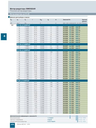 4/40 Siemens MD 50.1 · 2015
Мотор-редукторы SIMOGEAR
Плоские мотор-редукторы
Мотор-редукторы до 55 кВт
4
9,2 FZ.129-LE160MPA4P
21 4 130 69,20 37 500 1,2 234 2KJ3308 - 7 JQ23 - 7 7 A2
25 3 540 59,22 37 500 1,4 234 2KJ3308 - 7 JQ23 - 7 7 X1
26 3 330 55,74 37 500 1,5 234 2KJ3308 - 7 JQ23 - 7 7 W1
28 3 120 52,25 37 500 1,6 234 2KJ3308 - 7 JQ23 - 7 7 V1
32 2 760 46,32 37 500 1,8 234 2KJ3308 - 7 JQ23 - 7 7 U1
36 2 450 41,14 37 500 2,0 234 2KJ3308 - 7 JQ23 - 7 7 T1
40 2 210 37,12 37 500 2,2 234 2KJ3308 - 7 JQ23 - 7 7 S1
45 1 960 32,90 37 500 2,5 234 2KJ3308 - 7 JQ23 - 7 7 R1
50 1 740 29,13 37 100 2,8 234 2KJ3308 - 7 JQ23 - 7 7 Q1
FD.109-LE160MPA4P
23 3 860 64,62 25 000 0,8 185 2KJ3407 - 7 JQ23 - 7 7 B1
27 3 300 55,31 25 000 0,94 185 2KJ3407 - 7 JQ23 - 7 7 A1
FZ.109-LE160MPA4P
24 3 590 60,12 25 000 0,86 182 2KJ3307 - 7 JQ23 - 7 7 X1
29 3 060 51,27 25 000 1,0 182 2KJ3307 - 7 JQ23 - 7 7 W1
30 2 880 48,25 25 000 1,1 182 2KJ3307 - 7 JQ23 - 7 7 V1
33 2 670 44,78 25 000 1,2 182 2KJ3307 - 7 JQ23 - 7 7 U1
37 2 360 39,59 25 000 1,3 182 2KJ3307 - 7 JQ23 - 7 7 T1
42 2 110 35,34 25 000 1,5 182 2KJ3307 - 7 JQ23 - 7 7 S1
46 1 900 31,80 25 000 1,6 182 2KJ3307 - 7 JQ23 - 7 7 R1
53 1 650 27,60 25 000 1,9 182 2KJ3307 - 7 JQ23 - 7 7 Q1
59 1 480 24,82 25 000 2,1 182 2KJ3307 - 7 JQ23 - 7 7 P1
68 1 290 21,70 25 000 2,4 182 2KJ3307 - 7 JQ23 - 7 7 N1
76 1 150 19,36 25 000 2,7 182 2KJ3307 - 7 JQ23 - 7 7 M1
86 1 020 17,06 24 600 3 182 2KJ3307 - 7 JQ23 - 7 7 L1
98 890 14,95 23 900 3,5 182 2KJ3307 - 7 JQ23 - 7 7 K1
163 535 9,02 21 200 3,9 182 2KJ3307 - 7 JQ23 - 7 7 F1
185 475 7,94 20 600 4,2 182 2KJ3307 - 7 JQ23 - 7 7 E1
FZ.89-LE160MPA4P
41 2 140 35,91 17 400 0,86 145 2KJ3306 - 7 JQ23 - 7 7 U1
43 2 020 33,80 17 400 0,92 145 2KJ3306 - 7 JQ23 - 7 7 T1
47 1 860 31,21 17 400 0,99 145 2KJ3306 - 7 JQ23 - 7 7 S1
53 1 660 27,77 17 400 1,1 145 2KJ3306 - 7 JQ23 - 7 7 R1
60 1 470 24,67 17 400 1,3 145 2KJ3306 - 7 JQ23 - 7 7 Q1
67 1 320 22,08 17 400 1,4 145 2KJ3306 - 7 JQ23 - 7 7 P1
78 1 120 18,88 17 400 1,6 145 2KJ3306 - 7 JQ23 - 7 7 N1
87 1 000 16,86 17 400 1,8 145 2KJ3306 - 7 JQ23 - 7 7 M1
99 890 14,90 17 400 2,1 145 2KJ3306 - 7 JQ23 - 7 7 L1
112 780 13,07 17 400 2,4 145 2KJ3306 - 7 JQ23 - 7 7 K1
129 680 11,38 17 400 2,7 145 2KJ3306 - 7 JQ23 - 7 7 J1
151 580 9,73 17 400 3,2 145 2KJ3306 - 7 JQ23 - 7 7 H1
176 495 8,33 17 300 3,5 145 2KJ3306 - 7 JQ23 - 7 7 G1
193 450 7,60 16 900 2,4 145 2KJ3306 - 7 JQ23 - 7 7 F1
219 400 6,72 16 400 2,8 145 2KJ3306 - 7 JQ23 - 7 7 E1
249 350 5,90 15 900 3,1 145 2KJ3306 - 7 JQ23 - 7 7 D1
287 305 5,13 15 400 3,6 145 2KJ3306 - 7 JQ23 - 7 7 C1
■Данные для выбора и заказа
PN n2 T2 i FR2 fB m Заказной № Краткие
данные
кВт мин-1 Нм - Н - кг (Доп. инф. в заказном №.- см. ниже Полюса
Дополнительная информация в заказном №
Исполнение вала 1, 5 или 9 Стр. 10/39
Частота и напряжение 2 или 9 Стр. 11/2
Способ крепления редуктора A, D, F или H Стр. 10/34
 