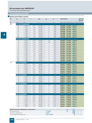 4/50 Siemens MD 50.1 · 2015
Мотор-редукторы SIMOGEAR
Плоские мотор-редукторы
Мотор-редукторы до 55 кВт
4
30 FZ.129-LES200ZLU4P
142 2 010 10,34 25 100 2,1 408 2KJ3308 - 7 LN33 - 7 7 G1
150 1 910 9,80 24 400 1,9 408 2KJ3308 - 7 LN33 - 7 7 F1
170 1 680 8,65 24 000 2,2 408 2KJ3308 - 7 LN33 - 7 7 E1
193 1 480 7,60 23 500 2,4 408 2KJ3308 - 7 LN33 - 7 7 D1
213 1 340 6,89 23 100 2,7 408 2KJ3308 - 7 LN33 - 7 7 C1
245 1 160 6,00 22 600 3,1 408 2KJ3308 - 7 LN33 - 7 7 B1
299 955 4,92 21 700 3,2 408 2KJ3308 - 7 LN33 - 7 7 A1
FZ.109-LES200ZLU4P
76 3 770 19,36 16 600 0,82 357 2KJ3307 - 7 LN33 - 7 7 M1
86 3 320 17,06 17 000 0,93 357 2KJ3307 - 7 LN33 - 7 7 L1
98 2 910 14,95 17 300 1,1 357 2KJ3307 - 7 LN33 - 7 7 K1
113 2 540 13,03 17 400 1,2 357 2KJ3307 - 7 LN33 - 7 7 J1
124 2 310 11,89 17 500 1,3 357 2KJ3307 - 7 LN33 - 7 7 H1
144 1 990 10,23 17 400 1,4 357 2KJ3307 - 7 LN33 - 7 7 G1
163 1 750 9,02 17 200 1,2 357 2KJ3307 - 7 LN33 - 7 7 F1
185 1 540 7,94 17 000 1,3 357 2KJ3307 - 7 LN33 - 7 7 E1
211 1 350 6,96 16 800 1,4 357 2KJ3307 - 7 LN33 - 7 7 D1
242 1 180 6,07 16 500 1,5 357 2KJ3307 - 7 LN33 - 7 7 C1
265 1 080 5,54 16 300 1,6 357 2KJ3307 - 7 LN33 - 7 7 B1
308 930 4,77 15 900 1,7 357 2KJ3307 - 7 LN33 - 7 7 A1
37 FD.189-LES225SD4P
17 21 000 87,65 103 900 0,9 1 441 2KJ3412 - 7 MF33 - 7 7 F1
19 18 700 77,92 103 300 1,0 1 441 2KJ3412 - 7 MF33 - 7 7 E1
24 14 900 62,11 101 400 1,3 1 441 2KJ3412 - 7 MF33 - 7 7 D1
30 11 800 49,43 98 800 1,6 1 441 2KJ3412 - 7 MF33 - 7 7 C1
36 9 760 40,61 95 700 1,9 1 441 2KJ3412 - 7 MF33 - 7 7 B1
45 7 760 32,32 91 900 2,4 1 441 2KJ3412 - 7 MF33 - 7 7 A1
FZ.189-LES225SD4P
39 9 110 37,93 94 600 2,1 1 413 2KJ3312 - 7 MF33 - 7 7 L1
43 8 180 34,03 92 800 2,3 1 413 2KJ3312 - 7 MF33 - 7 7 K1
48 7 310 30,41 90 900 2,6 1 413 2KJ3312 - 7 MF33 - 7 7 J1
54 6 530 27,17 88 900 2,9 1 413 2KJ3312 - 7 MF33 - 7 7 H1
FD.169-LES225SD4P
23 15 500 64,75 63 100 0,87 1 229 2KJ3411 - 7 MF33 - 7 7 E1
29 12 100 50,63 63 400 1,1 1 229 2KJ3411 - 7 MF33 - 7 7 D1
32 11 100 46,55 63 300 1,2 1 229 2KJ3411 - 7 MF33 - 7 7 C1
36 9 810 40,82 62 700 1,4 1 229 2KJ3411 - 7 MF33 - 7 7 B1
46 7 670 31,92 61 200 1,8 1 229 2KJ3411 - 7 MF33 - 7 7 A1
FZ.169-LES225SD4P
45 7 930 33,02 61 500 1,7 1 214 2KJ3311 - 7 MF33 - 7 7 P1
49 7 170 29,86 60 700 1,9 1 214 2KJ3311 - 7 MF33 - 7 7 N1
56 6 330 26,35 59 700 2,1 1 214 2KJ3311 - 7 MF33 - 7 7 M1
63 5 640 23,48 58 700 2,4 1 214 2KJ3311 - 7 MF33 - 7 7 L1
69 5 110 21,27 57 700 2,7 1 214 2KJ3311 - 7 MF33 - 7 7 K1
77 4 590 19,13 56 700 3,0 1 214 2KJ3311 - 7 MF33 - 7 7 J1
182 1 940 8,07 46 300 4,3 1 214 2KJ3311 - 7 MF33 - 7 7 D1
■Данные для выбора и заказа
PN n2 T2 i FR2 fB m Заказной № Краткие
данные
кВт мин-1 Нм - Н - кг (Доп. инф. в заказном №.- см. ниже Полюса
Дополнительная информация в заказном №
Исполнение вала 1, 5 или 9 Стр. 10/39
Частота и напряжение 2 или 9 Стр. 11/2
Способ крепления редуктора A, D, F или H Стр. 10/34
 