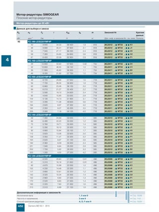 4/52 Siemens MD 50.1 · 2015
Мотор-редукторы SIMOGEAR
Плоские мотор-редукторы
Мотор-редукторы до 55 кВт
4
45 FZ.189-LES225YMF4P
43 9 940 34,03 89 400 1,9 918 2KJ3312 - 7 MT33 - 7 7 K1
48 8 890 30,41 87 800 2,1 918 2KJ3312 - 7 MT33 - 7 7 J1
54 7 940 27,17 86 200 2,4 918 2KJ3312 - 7 MT33 - 7 7 H1
59 7 260 24,85 84 800 2,6 918 2KJ3312 - 7 MT33 - 7 7 G1
67 6 450 22,09 82 900 2,9 918 2KJ3312 - 7 MT33 - 7 7 F1
FD.169-LES225YMF4P
29 14 800 50,63 57 800 0,92 734 2KJ3411 - 7 MT33 - 7 7 D1
32 13 600 46,55 58 100 1,0 734 2KJ3411 - 7 MT33 - 7 7 C1
36 11 900 40,82 58 300 1,1 734 2KJ3411 - 7 MT33 - 7 7 B1
46 9 330 31,92 57 700 1,5 734 2KJ3411 - 7 MT33 - 7 7 A1
FZ.169-LES225YMF4P
49 8 720 29,86 57 500 1,6 719 2KJ3311 - 7 MT33 - 7 7 N1
56 7 700 26,35 56 800 1,8 719 2KJ3311 - 7 MT33 - 7 7 M1
63 6 860 23,48 56 100 2,0 719 2KJ3311 - 7 MT33 - 7 7 L1
69 6 210 21,27 55 400 2,2 719 2KJ3311 - 7 MT33 - 7 7 K1
77 5 590 19,13 54 600 2,4 719 2KJ3311 - 7 MT33 - 7 7 J1
92 4 640 15,90 53 000 2,9 719 2KJ3311 - 7 MT33 - 7 7 H1
104 4 130 14,13 51 900 3,1 719 2KJ3311 - 7 MT33 - 7 7 G1
131 3 290 11,26 49 600 3,6 719 2KJ3311 - 7 MT33 - 7 7 F1
164 2 620 8,97 47 300 4,0 719 2KJ3311 - 7 MT33 - 7 7 E1
182 2 350 8,07 45 200 3,5 719 2KJ3311 - 7 MT33 - 7 7 D1
205 2 090 7,18 44 100 4,0 719 2KJ3311 - 7 MT33 - 7 7 C1
FZ.149-LES225YMF4P
59 7 280 24,93 33 000 1,1 585 2KJ3310 - 7 MT33 - 7 7 M1
66 6 490 22,22 33 200 1,2 585 2KJ3310 - 7 MT33 - 7 7 L1
75 5 760 19,71 33 300 1,4 585 2KJ3310 - 7 MT33 - 7 7 K1
81 5 290 18,10 33 300 1,5 585 2KJ3310 - 7 MT33 - 7 7 J1
92 4 660 15,94 33 100 1,7 585 2KJ3310 - 7 MT33 - 7 7 H1
112 3 820 13,08 32 600 2,0 585 2KJ3310 - 7 MT33 - 7 7 G1
128 3 350 11,47 32 200 2,2 585 2KJ3310 - 7 MT33 - 7 7 F1
164 2 620 8,97 31 100 2,6 585 2KJ3310 - 7 MT33 - 7 7 E1
182 2 360 8,09 30 200 2,4 585 2KJ3310 - 7 MT33 - 7 7 D1
221 1 940 6,64 29 200 2,9 585 2KJ3310 - 7 MT33 - 7 7 C1
253 1 700 5,82 28 500 3,3 585 2KJ3310 - 7 MT33 - 7 7 B1
323 1 330 4,55 27 200 4,2 585 2KJ3310 - 7 MT33 - 7 7 A1
FZ.129-LES225YMF4P
71 6 020 20,60 21 000 0,81 496 2KJ3308 - 7 MT33 - 7 7 M1
81 5 310 18,18 21 600 0,91 496 2KJ3308 - 7 MT33 - 7 7 L1
92 4 670 15,99 22 000 1,0 496 2KJ3308 - 7 MT33 - 7 7 K1
102 4 230 14,48 22 200 1,1 496 2KJ3308 - 7 MT33 - 7 7 J1
117 3 680 12,61 22 300 1,2 496 2KJ3308 - 7 MT33 - 7 7 H1
142 3 020 10,34 22 300 1,4 496 2KJ3308 - 7 MT33 - 7 7 G1
150 2 860 9,80 21 500 1,3 496 2KJ3308 - 7 MT33 - 7 7 F1
170 2 520 8,65 21 500 1,4 496 2KJ3308 - 7 MT33 - 7 7 E1
193 2 220 7,60 21 300 1,6 496 2KJ3308 - 7 MT33 - 7 7 D1
213 2 010 6,89 21 100 1,8 496 2KJ3308 - 7 MT33 - 7 7 C1
■Данные для выбора и заказа
PN n2 T2 i FR2 fB m Заказной № Краткие
данные
кВт мин-1 Нм - Н - кг (Доп. инф. в заказном №.- см. ниже Полюса
Дополнительная информация в заказном №
Исполнение вала 1, 5 или 9 Стр. 10/39
Частота и напряжение 2 или 9 Стр. 11/2
Способ крепления редуктора A, D, F или H Стр. 10/34
 