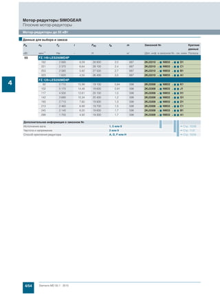 4/54 Siemens MD 50.1 · 2015
Мотор-редукторы SIMOGEAR
Плоские мотор-редукторы
Мотор-редукторы до 55 кВт
4
55 FZ.149-LES250MD4P
182 2 890 8,09 28 800 2,0 687 2KJ3310 - 7 NM33 - 7 7 D1
221 2 370 6,64 28 100 2,4 687 2KJ3310 - 7 NM33 - 7 7 C1
253 2 080 5,82 27 500 2,7 687 2KJ3310 - 7 NM33 - 7 7 B1
323 1 620 4,55 26 400 3,5 687 2KJ3310 - 7 NM33 - 7 7 A1
FZ.129-LES250MD4P
92 5 710 15,99 19 100 0,84 598 2KJ3308 - 7 NM33 - 7 7 K1
102 5 170 14,48 19 600 0,91 598 2KJ3308 - 7 NM33 - 7 7 J1
117 4 500 12,61 20 100 1,0 598 2KJ3308 - 7 NM33 - 7 7 H1
142 3 690 10,34 20 400 1,2 598 2KJ3308 - 7 NM33 - 7 7 G1
193 2 710 7,60 19 800 1,3 598 2KJ3308 - 7 NM33 - 7 7 D1
213 2 460 6,89 19 700 1,5 598 2KJ3308 - 7 NM33 - 7 7 C1
245 2 140 6,00 19 600 1,7 598 2KJ3308 - 7 NM33 - 7 7 B1
299 1 750 4,92 19 300 1,7 598 2KJ3308 - 7 NM33 - 7 7 A1
■Данные для выбора и заказа
PN n2 T2 i FR2 fB m Заказной № Краткие
данные
кВт мин-1 Нм - Н - кг (Доп. инф. в заказном №.- см. ниже Полюса
Дополнительная информация в заказном №
Исполнение вала 1, 5 или 9 Стр. 10/39
Частота и напряжение 2 или 9 Стр. 11/2
Способ крепления редуктора A, D, F или H Стр. 10/34
 