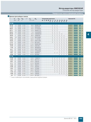 4/65Siemens MD 50.1 · 2015
Мотор-редукторы SIMOGEAR
Плоские мотор-редукторы
Передаточные числа и вращающие моменты
4
FD.189
347,35 4,2 19 000 110 900 - 36,00 590499/1700 ✓ ✓ ✓ 2KJ3412 - 77777 - 77 T1
310,76 4,7 19 000 110 900 - 43,00 290563/935 ✓ ✓ ✓ 2KJ3412 - 77777 - 77 S1
280,27 5,2 19 000 110 900 - 49,00 571753/2040 ✓ ✓ ✓ 2KJ3412 - 77777 - 77 R1
247,71 5,9 19 000 110 900 - 61,00 290563/1173 ✓ ✓ ✓ 2KJ3412 - 77777 - 77 Q1
226,42 6,4 19 000 110 900 - 71,00 1443442/6375 ✓ ✓ ✓ ✓ 2KJ3412 - 77777 - 77 P1
203,69 7,1 19 000 110 900 - 84,00 1246609/6120 ✓ ✓ ✓ ✓ ✓ 2KJ3412 - 77777 - 77 N1
182,03 8 19 000 110 900 - 98,00 139256/765 ✓ ✓ ✓ ✓ ✓ ✓ 2KJ3412 - 77777 - 77 M1
164,61 8,8 19 000 110 900 - 117,00 965419/5865 ✓ ✓ ✓ ✓ ✓ ✓ 2KJ3412 - 77777 - 77 L1
145,28 10 19 000 110 900 - 136,00 111137/765 ✓ ✓ ✓ ✓ ✓ ✓ ✓ 2KJ3412 - 77777 - 77 K1
129,45 11 19 000 110 900 - 160,00 253071/1955 ✓ ✓ ✓ ✓ ✓ ✓ ✓ 2KJ3412 - 77777 - 77 J1
117,27 12 19 000 110 900 - 177,00 89713/765 ✓ ✓ ✓ ✓ ✓ ✓ ✓ 2KJ3412 - 77777 - 77 H1
105,48 14 19 000 110 900 - 214,00 206206/1955 ✓ ✓ ✓ ✓ ✓ ✓ 2KJ3412 - 77777 - 77 G1
87,65 17 19 000 108 400 - 263,00 22351/255 ✓ ✓ ✓ ✓ ✓ ✓ 2KJ3412 - 77777 - 77 F1
77,92 19 19 000 103 300 - 323,00 496769/6375 ✓ ✓ ✓ ✓ ✓ ✓ 2KJ3412 - 77777 - 77 E1
62,11 23 19 000 94 100 - 437,00 459277/7395 ✓ ✓ ✓ ✓ ✓ ✓ 2KJ3412 - 77777 - 77 D1
49,43 29 19 000 85 500 - 557,00 121849/2465 ✓ ✓ ✓ ✓ 2KJ3412 - 77777 - 77 C1
40,61 36 19 000 78 500 - 478,00 35329/870 ✓ ✓ ✓ ✓ ✓ ✓ 2KJ3412 - 77777 - 77 B1
32,32 45 19 000 70 900 - 621,00 9373/290 ✓ ✓ ✓ ✓ 2KJ3412 - 77777 - 77 A1
FZ.189
37,93 38 19 000 76 200 - 143,00 11948/315 ✓ ✓ ✓ ✓ ✓ ✓ 2KJ3312 - 77777 - 77 L1
34,03 43 19 000 72 600 - 169,00 3914/115 ✓ ✓ ✓ ✓ ✓ ✓ 2KJ3312 - 77777 - 77 K1
30,41 48 19 000 69 000 - 202,00 3193/105 ✓ ✓ ✓ ✓ ✓ ✓ ✓ 2KJ3312 - 77777 - 77 J1
27,17 53 19 000 65 500 - 241,00 9373/345 ✓ ✓ ✓ ✓ ✓ ✓ ✓ 2KJ3312 - 77777 - 77 H1
24,85 58 19 000 62 800 - 269,00 7828/315 ✓ ✓ ✓ ✓ ✓ ✓ ✓ 2KJ3312 - 77777 - 77 G1
22,09 66 19 000 59 400 - 319,00 7622/345 ✓ ✓ ✓ ✓ ✓ ✓ 2KJ3312 - 77777 - 77 F1
18,75 77 19 000 54 800 - 406,00 7313/390 ✓ ✓ ✓ ✓ ✓ ✓ 2KJ3312 - 77777 - 77 E1
16,21 89 19 000 50 900 - 489,00 6077/375 ✓ ✓ ✓ ✓ ✓ ✓ 2KJ3312 - 77777 - 77 D1
13,26 109 17 600 48 700 - 677,00 5768/435 ✓ ✓ ✓ ✓ ✓ ✓ 2KJ3312 - 77777 - 77 C1
10,89 133 16 300 50 000 - 906,00 4738/435 ✓ ✓ ✓ ✓ 2KJ3312 - 77777 - 77 B1
8,47 171 14 700 50 400 - 1 333,00 3811/450 ✓ 2KJ3312 - 77777 - 77 A1
■Данные для выбора и заказа
i n2 T2N FR2
1)
JG Rex Типоразмер двигателя Заказной №
- мин-1
Нм Н ‘ 10-4
кг·м2
- 63 71 80 90 10
0
11
2
13
2
16
0
18
0
20
0
22
5
25
0
1)
Только в комбинации с исполнением с уменьшенным окружным зазором
 