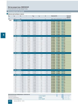 5/12 Siemens MD 50.1 · 2015
Мотор-редукторы SIMOGEAR
Конические мотор-редукторы
Мотор-редукторы до 55 кВт
5
0,55 K.79-LE80MB4
5,9 890 244,25 13 800 0,92 39 2KJ3508 - 7 DB21 - 7 7 J2
6,5 810 222,05 13 900 1,0 39 2KJ3508 - 7 DB21 - 7 7 H2
7,6 685 188,85 14 200 1,2 39 2KJ3508 - 7 DB21 - 7 7 G2
8,4 625 171,69 14 300 1,3 39 2KJ3508 - 7 DB21 - 7 7 F2
9,4 555 153,18 14 400 1,5 39 2KJ3508 - 7 DB21 - 7 7 E2
10 500 137,35 14 400 1,6 39 2KJ3508 - 7 DB21 - 7 7 D2
12 450 123,80 14 400 1,8 39 2KJ3508 - 7 DB21 - 7 7 C2
13 415 114,28 14 400 2,0 39 2KJ3508 - 7 DB21 - 7 7 B2
14 380 104,32 14 400 2,2 39 2KJ3508 - 7 DB21 - 7 7 A2
K.69-LE80MB4
7,3 715 196,59 10 100 0,84 34 2KJ3507 - 7 DB21 - 7 7 H2
8,1 650 178,72 10 500 0,92 34 2KJ3507 - 7 DB21 - 7 7 G2
9,5 550 152,00 10 900 1,1 34 2KJ3507 - 7 DB21 - 7 7 F2
10 500 138,18 11 000 1,2 34 2KJ3507 - 7 DB21 - 7 7 E2
12 450 123,29 11 200 1,3 34 2KJ3507 - 7 DB21 - 7 7 D2
13 400 110,55 11 300 1,5 34 2KJ3507 - 7 DB21 - 7 7 C2
14 360 99,64 11 400 1,7 34 2KJ3507 - 7 DB21 - 7 7 B2
16 335 91,98 11 400 1,8 34 2KJ3507 - 7 DB21 - 7 7 A2
17 305 83,96 11 500 2,0 34 2KJ3507 - 7 DB21 - 7 7 X1
21 250 69,67 11 600 2,4 34 2KJ3507 - 7 DB21 - 7 7 W1
K.49-LE80MB4
10 515 142,13 7 080 0,81 27 2KJ3505 - 7 DB21 - 7 7 F2
12 440 121,60 7 670 0,95 27 2KJ3505 - 7 DB21 - 7 7 E2
13 400 110,55 7 980 1,0 27 2KJ3505 - 7 DB21 - 7 7 D2
15 355 97,71 8 250 1,2 27 2KJ3505 - 7 DB21 - 7 7 C2
16 320 88,83 8 180 1,3 27 2KJ3505 - 7 DB21 - 7 7 B2
19 280 77,81 8 030 1,5 27 2KJ3505 - 7 DB21 - 7 7 A2
20 260 71,82 7 910 1,6 27 2KJ3505 - 7 DB21 - 7 7 X1
23 230 63,59 7 750 1,8 27 2KJ3505 - 7 DB21 - 7 7 W1
27 193 52,93 7 470 2,2 27 2KJ3505 - 7 DB21 - 7 7 V1
29 182 49,82 7 380 2,3 27 2KJ3505 - 7 DB21 - 7 7 U1
B.49-LE80MB4
24 215 59,28 11 100 2,1 25 2KJ3503 - 7 DB21 - 7 7 C2
27 197 53,89 10 800 2,3 25 2KJ3503 - 7 DB21 - 7 7 B2
K.39-LE80MB4
19 270 75,24 5 890 0,8 20 2KJ3504 - 7 DB21 - 7 7 C2
21 245 67,16 5 980 0,9 20 2KJ3504 - 7 DB21 - 7 7 B2
24 215 59,85 6 100 1,0 20 2KJ3504 - 7 DB21 - 7 7 A2
26 200 55,25 6 150 1,1 20 2KJ3504 - 7 DB21 - 7 7 X1
30 176 48,37 6 240 1,2 20 2KJ3504 - 7 DB21 - 7 7 W1
34 155 42,41 6 320 1,4 20 2KJ3504 - 7 DB21 - 7 7 V1
37 140 38,47 6 280 1,6 20 2KJ3504 - 7 DB21 - 7 7 U1
40 132 36,21 6 210 1,7 20 2KJ3504 - 7 DB21 - 7 7 T1
45 116 31,92 6 050 1,9 20 2KJ3504 - 7 DB21 - 7 7 S1
52 101 27,70 5 850 2,2 20 2KJ3504 - 7 DB21 - 7 7 R1
54 98 26,89 5 810 2,2 20 2KJ3504 - 7 DB21 - 7 7 Q1
■Данные для выбора и заказа
PN n2 T2 i FR2 fB m Заказной № Краткие
данные
кВт мин-1 Нм - Н - кг (Доп. инф. в заказном №.- см. ниже Полюса
Дополнительная информация в заказном №
Исполнение вала 1, 5, 6, 7 или 9 Стр. 10/39
Частота и напряжение 2 или 9 Стр. 11/2
Способ крепления редуктора A, D, F или H Стр. 10/34
 