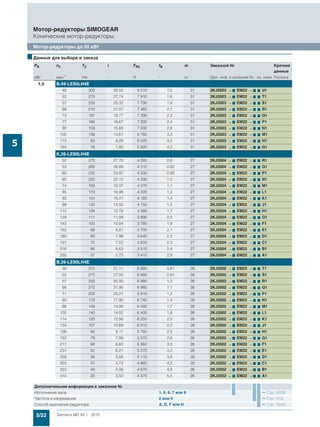 5/22 Siemens MD 50.1 · 2015
Мотор-редукторы SIMOGEAR
Конические мотор-редукторы
Мотор-редукторы до 55 кВт
5
1,5 B.49-LE90LH4E
48 300 30,05 8 010 1,5 31 2KJ3503 - 7 EM22 - 7 7 U1
52 275 27,74 7 910 1,6 31 2KJ3503 - 7 EM22 - 7 7 T1
57 250 25,32 7 790 1,8 31 2KJ3503 - 7 EM22 - 7 7 S1
68 210 21,01 7 480 2,1 31 2KJ3503 - 7 EM22 - 7 7 R1
73 197 19,77 7 390 2,3 31 2KJ3503 - 7 EM22 - 7 7 Q1
77 186 18,67 7 300 2,4 31 2KJ3503 - 7 EM22 - 7 7 P1
90 159 15,89 7 030 2,8 31 2KJ3503 - 7 EM22 - 7 7 N1
105 136 13,61 6 780 3,3 31 2KJ3503 - 7 EM22 - 7 7 M1
173 83 8,29 6 020 4,0 31 2KJ3503 - 7 EM22 - 7 7 H1
184 78 7,80 5 920 4,2 31 2KJ3503 - 7 EM22 - 7 7 G1
K.39-LE90LH4E
52 275 27,70 4 280 0,8 27 2KJ3504 - 7 EM22 - 7 7 R1
53 265 26,89 4 310 0,82 27 2KJ3504 - 7 EM22 - 7 7 Q1
60 235 23,97 4 330 0,92 27 2KJ3504 - 7 EM22 - 7 7 P1
65 220 22,12 4 290 1,0 27 2KJ3504 - 7 EM22 - 7 7 N1
74 193 19,37 4 270 1,1 27 2KJ3504 - 7 EM22 - 7 7 M1
85 170 16,98 4 220 1,3 27 2KJ3504 - 7 EM22 - 7 7 L1
93 154 15,41 4 180 1,4 27 2KJ3504 - 7 EM22 - 7 7 K1
99 145 14,50 4 150 1,5 27 2KJ3504 - 7 EM22 - 7 7 J1
112 128 12,78 4 080 1,7 27 2KJ3504 - 7 EM22 - 7 7 H1
129 111 11,09 3 990 2,0 27 2KJ3504 - 7 EM22 - 7 7 G1
143 100 10,04 3 780 1,8 27 2KJ3504 - 7 EM22 - 7 7 F1
163 88 8,81 3 700 2,1 27 2KJ3504 - 7 EM22 - 7 7 E1
180 80 7,99 3 640 2,2 27 2KJ3504 - 7 EM22 - 7 7 D1
191 75 7,52 3 600 2,3 27 2KJ3504 - 7 EM22 - 7 7 C1
216 66 6,63 3 510 2,4 27 2KJ3504 - 7 EM22 - 7 7 B1
250 57 5,75 3 410 2,6 27 2KJ3504 - 7 EM22 - 7 7 A1
B.39-LE90LH4E
46 310 31,11 6 980 0,81 26 2KJ3502 - 7 EM22 - 7 7 T1
52 275 27,50 6 980 0,91 26 2KJ3502 - 7 EM22 - 7 7 S1
57 250 25,00 6 980 1,0 26 2KJ3502 - 7 EM22 - 7 7 R1
66 215 21,90 6 980 1,1 26 2KJ3502 - 7 EM22 - 7 7 Q1
71 200 20,21 6 910 1,2 26 2KJ3502 - 7 EM22 - 7 7 P1
80 179 17,90 6 740 1,4 26 2KJ3502 - 7 EM22 - 7 7 N1
96 149 14,90 6 490 1,7 26 2KJ3502 - 7 EM22 - 7 7 M1
102 140 14,02 6 400 1,8 26 2KJ3502 - 7 EM22 - 7 7 L1
114 125 12,56 6 250 2,0 26 2KJ3502 - 7 EM22 - 7 7 K1
134 107 10,69 6 010 2,2 26 2KJ3502 - 7 EM22 - 7 7 J1
156 92 9,17 5 780 2,5 26 2KJ3502 - 7 EM22 - 7 7 H1
182 79 7,89 5 570 2,8 26 2KJ3502 - 7 EM22 - 7 7 G1
217 66 6,60 5 360 3,0 26 2KJ3502 - 7 EM22 - 7 7 F1
231 62 6,21 5 270 3,2 26 2KJ3502 - 7 EM22 - 7 7 E1
258 56 5,56 5 110 3,6 26 2KJ3502 - 7 EM22 - 7 7 D1
303 47 4,74 4 880 4,2 26 2KJ3502 - 7 EM22 - 7 7 C1
353 40 4,06 4 670 4,9 26 2KJ3502 - 7 EM22 - 7 7 B1
410 35 3,50 4 470 5,5 26 2KJ3502 - 7 EM22 - 7 7 A1
■Данные для выбора и заказа
PN n2 T2 i FR2 fB m Заказной № Краткие
данные
кВт мин-1 Нм - Н - кг (Доп. инф. в заказном №.- см. ниже Полюса
Дополнительная информация в заказном №
Исполнение вала 1, 5, 6, 7 или 9 Стр. 10/39
Частота и напряжение 2 или 9 Стр. 11/2
Способ крепления редуктора A, D, F или H Стр. 10/34
 