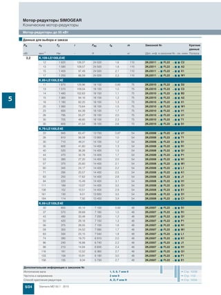 5/24 Siemens MD 50.1 · 2015
Мотор-редукторы SIMOGEAR
Конические мотор-редукторы
Мотор-редукторы до 55 кВт
5
2,2 K.109-LE100LE4E
12 1 820 126,07 24 500 1,6 110 2KJ3511 - 7 FL22 - 7 7 C2
13 1 580 109,57 24 500 1,8 110 2KJ3511 - 7 FL22 - 7 7 A2
15 1 400 97,49 24 500 2,1 110 2KJ3511 - 7 FL22 - 7 7 X1
17 1 250 86,59 24 500 2,3 110 2KJ3511 - 7 FL22 - 7 7 W1
K.89-LE100LE4E
11 1 870 129,96 18 100 0,85 75 2KJ3510 - 7 FL22 - 7 7 D2
13 1 570 109,04 18 100 1,0 75 2KJ3510 - 7 FL22 - 7 7 C2
14 1 480 102,63 18 100 1,1 75 2KJ3510 - 7 FL22 - 7 7 B2
15 1 360 94,16 18 100 1,2 75 2KJ3510 - 7 FL22 - 7 7 A2
18 1 180 82,25 18 100 1,3 75 2KJ3510 - 7 FL22 - 7 7 X1
20 1 060 73,64 18 100 1,5 75 2KJ3510 - 7 FL22 - 7 7 W1
23 930 64,39 18 100 1,7 75 2KJ3510 - 7 FL22 - 7 7 V1
26 795 55,27 18 100 2,0 75 2KJ3510 - 7 FL22 - 7 7 U1
30 705 48,85 18 100 2,3 75 2KJ3510 - 7 FL22 - 7 7 T1
35 600 41,54 18 100 2,6 75 2KJ3510 - 7 FL22 - 7 7 S1
K.79-LE100LE4E
22 945 65,47 13 700 0,87 54 2KJ3508 - 7 FL22 - 7 7 U1
26 810 56,08 13 900 1,0 54 2KJ3508 - 7 FL22 - 7 7 T1
30 710 49,31 14 100 1,2 54 2KJ3508 - 7 FL22 - 7 7 S1
35 600 41,60 14 400 1,3 54 2KJ3508 - 7 FL22 - 7 7 R1
40 520 36,26 14 400 1,5 54 2KJ3508 - 7 FL22 - 7 7 Q1
44 470 32,78 14 400 1,7 54 2KJ3508 - 7 FL22 - 7 7 P1
53 390 27,20 14 400 2,0 54 2KJ3508 - 7 FL22 - 7 7 N1
57 370 25,60 14 400 2,1 54 2KJ3508 - 7 FL22 - 7 7 M1
60 345 24,17 14 400 2,2 54 2KJ3508 - 7 FL22 - 7 7 L1
71 295 20,57 14 400 2,5 54 2KJ3508 - 7 FL22 - 7 7 K1
83 250 17,62 14 400 2,8 54 2KJ3508 - 7 FL22 - 7 7 J1
94 220 15,49 14 400 3,1 54 2KJ3508 - 7 FL22 - 7 7 H1
111 189 13,07 14 400 3,5 54 2KJ3508 - 7 FL22 - 7 7 G1
138 152 10,51 14 400 2,9 54 2KJ3508 - 7 FL22 - 7 7 E1
161 130 9,01 13 800 3,5 54 2KJ3508 - 7 FL22 - 7 7 D1
184 114 7,92 13 400 3,9 54 2KJ3508 - 7 FL22 - 7 7 C1
K.69-LE100LE4E
32 650 45,14 7 100 0,92 48 2KJ3507 - 7 FL22 - 7 7 S1
37 570 39,69 7 180 1,0 48 2KJ3507 - 7 FL22 - 7 7 R1
43 480 33,48 7 200 1,2 48 2KJ3507 - 7 FL22 - 7 7 Q1
50 420 29,18 7 150 1,3 48 2KJ3507 - 7 FL22 - 7 7 P1
56 375 26,05 7 100 1,6 48 2KJ3507 - 7 FL22 - 7 7 N1
59 350 24,52 7 080 1,7 48 2KJ3507 - 7 FL22 - 7 7 M1
63 330 23,15 7 040 1,8 48 2KJ3507 - 7 FL22 - 7 7 L1
74 280 19,70 6 910 2,0 48 2KJ3507 - 7 FL22 - 7 7 K1
86 240 16,88 6 740 2,2 48 2KJ3507 - 7 FL22 - 7 7 J1
98 210 14,84 6 600 2,4 48 2KJ3507 - 7 FL22 - 7 7 H1
116 181 12,52 6 360 2,7 48 2KJ3507 - 7 FL22 - 7 7 G1
133 158 10,91 6 180 3,0 48 2KJ3507 - 7 FL22 - 7 7 F1
156 135 9,34 5 730 2,7 48 2KJ3507 - 7 FL22 - 7 7 E1
■Данные для выбора и заказа
PN n2 T2 i FR2 fB m Заказной № Краткие
данные
кВт мин-1 Нм - Н - кг (Доп. инф. в заказном №.- см. ниже Полюса
Дополнительная информация в заказном №
Исполнение вала 1, 5, 6, 7 или 9 Стр. 10/39
Частота и напряжение 2 или 9 Стр. 11/2
Способ крепления редуктора A, D, F или H Стр. 10/34
 