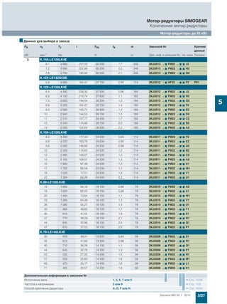 5/27Siemens MD 50.1 · 2015
Мотор-редукторы SIMOGEAR
Конические мотор-редукторы
Мотор-редукторы до 55 кВт
5
3 K.149-LE100LK4E
6,1 4 660 237,03 65 000 1,7 248 2KJ3513 - 7 FM22 - 7 7 J2
7,2 3 990 202,86 65 000 2,0 248 2KJ3513 - 7 FM22 - 7 7 H2
7,6 3 750 190,92 65 000 2,1 248 2KJ3513 - 7 FM22 - 7 7 G2
K.129-LE132SC6E
5,9 4 880 165,47 37 100 0,90 174 2KJ3512 - 7 HF22 - 7 7 F2 P01
K.129-LE100LK4E
6,4 4 490 228,30 37 500 0,98 165 2KJ3512 - 7 FM22 - 7 7 J2
6,9 4 150 210,74 37 800 1,1 165 2KJ3512 - 7 FM22 - 7 7 H2
7,5 3 820 194,04 38 200 1,2 165 2KJ3512 - 7 FM22 - 7 7 G2
8,8 3 250 165,47 38 700 1,4 165 2KJ3512 - 7 FM22 - 7 7 F2
9,3 3 060 155,74 38 900 1,4 165 2KJ3512 - 7 FM22 - 7 7 E2
10 2 840 144,53 39 100 1,5 165 2KJ3512 - 7 FM22 - 7 7 D2
11 2 510 127,77 39 400 1,7 165 2KJ3512 - 7 FM22 - 7 7 C2
13 2 240 114,06 39 700 2,0 165 2KJ3512 - 7 FM22 - 7 7 B2
14 2 020 102,64 39 900 2,2 165 2KJ3512 - 7 FM22 - 7 7 A2
K.109-LE100LK4E
8,2 3 490 177,43 24 500 0,83 114 2KJ3511 - 7 FM22 - 7 7 F2
8,9 3 220 163,78 24 500 0,90 114 2KJ3511 - 7 FM22 - 7 7 E2
9,8 2 930 148,88 24 500 0,99 114 2KJ3511 - 7 FM22 - 7 7 D2
12 2 330 118,65 24 500 1,2 114 2KJ3511 - 7 FM22 - 7 7 B2
12 2 480 126,07 24 500 1,2 114 2KJ3511 - 7 FM22 - 7 7 C2
13 2 150 109,57 24 500 1,3 114 2KJ3511 - 7 FM22 - 7 7 A2
15 1 920 97,49 24 500 1,5 114 2KJ3511 - 7 FM22 - 7 7 X1
17 1 700 86,59 24 500 1,7 114 2KJ3511 - 7 FM22 - 7 7 W1
19 1 520 77,51 24 500 1,9 114 2KJ3511 - 7 FM22 - 7 7 V1
22 1 300 66,26 24 500 2,2 114 2KJ3511 - 7 FM22 - 7 7 U1
K.89-LE100LK4E
15 1 850 94,16 18 100 0,86 79 2KJ3510 - 7 FM22 - 7 7 A2
18 1 620 82,25 18 100 0,99 79 2KJ3510 - 7 FM22 - 7 7 X1
20 1 450 73,64 18 100 1,1 79 2KJ3510 - 7 FM22 - 7 7 W1
23 1 260 64,39 18 100 1,3 79 2KJ3510 - 7 FM22 - 7 7 V1
26 1 080 55,27 18 100 1,5 79 2KJ3510 - 7 FM22 - 7 7 U1
30 960 48,85 18 100 1,7 79 2KJ3510 - 7 FM22 - 7 7 T1
35 815 41,54 18 100 1,9 79 2KJ3510 - 7 FM22 - 7 7 S1
37 770 39,29 18 100 2,1 79 2KJ3510 - 7 FM22 - 7 7 R1
44 645 32,96 18 100 2,5 79 2KJ3510 - 7 FM22 - 7 7 Q1
47 610 31,03 18 100 2,6 79 2KJ3510 - 7 FM22 - 7 7 P1
K.79-LE100LK4E
30 970 49,31 13 600 0,84 58 2KJ3508 - 7 FM22 - 7 7 S1
35 815 41,60 13 900 0,98 58 2KJ3508 - 7 FM22 - 7 7 R1
40 710 36,26 14 100 1,1 58 2KJ3508 - 7 FM22 - 7 7 Q1
44 645 32,78 14 300 1,3 58 2KJ3508 - 7 FM22 - 7 7 P1
53 535 27,20 14 400 1,5 58 2KJ3508 - 7 FM22 - 7 7 N1
57 500 25,60 14 400 1,6 58 2KJ3508 - 7 FM22 - 7 7 M1
60 475 24,17 14 400 1,6 58 2KJ3508 - 7 FM22 - 7 7 L1
71 405 20,57 14 400 1,8 58 2KJ3508 - 7 FM22 - 7 7 K1
■Данные для выбора и заказа
PN n2 T2 i FR2 fB m Заказной № Краткие
данные
кВт мин-1 Нм - Н - кг (Доп. инф. в заказном №.- см. ниже Полюса
Дополнительная информация в заказном №
Исполнение вала 1, 5, 6, 7 или 9 Стр. 10/39
Частота и напряжение 2 или 9 Стр. 11/2
Способ крепления редуктора A, D, F или H Стр. 10/34
 
