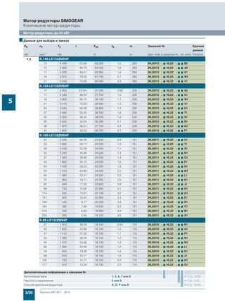 5/36 Siemens MD 50.1 · 2015
Мотор-редукторы SIMOGEAR
Конические мотор-редукторы
Мотор-редукторы до 55 кВт
5
7,5 K.149-LE132ZMS4P
13 5 490 112,68 65 000 1,5 283 2KJ3513 - 7 HL23 - 7 7 B2
15 4 860 99,79 64 000 1,6 283 2KJ3513 - 7 HL23 - 7 7 A2
17 4 320 88,81 62 900 1,8 283 2KJ3513 - 7 HL23 - 7 7 X1
18 3 870 79,59 61 700 2,1 283 2KJ3513 - 7 HL23 - 7 7 W1
21 3 430 70,56 60 400 2,3 283 2KJ3513 - 7 HL23 - 7 7 V1
K.129-LE132ZMS4P
14 5 000 102,64 37 000 0,88 200 2KJ3512 - 7 HL23 - 7 7 A2
17 4 340 89,09 37 700 1,0 200 2KJ3512 - 7 HL23 - 7 7 X1
18 3 900 80,12 38 100 1,1 200 2KJ3512 - 7 HL23 - 7 7 W1
21 3 410 70,03 38 600 1,3 200 2KJ3512 - 7 HL23 - 7 7 V1
24 3 040 62,49 38 900 1,4 200 2KJ3512 - 7 HL23 - 7 7 U1
27 2 680 55,05 39 300 1,6 200 2KJ3512 - 7 HL23 - 7 7 T1
30 2 350 48,24 39 200 1,9 200 2KJ3512 - 7 HL23 - 7 7 S1
35 2 040 42,04 38 300 2,1 200 2KJ3512 - 7 HL23 - 7 7 R1
38 1 870 38,37 37 700 2,4 200 2KJ3512 - 7 HL23 - 7 7 Q1
45 1 600 33,03 36 700 2,7 200 2KJ3512 - 7 HL23 - 7 7 P1
K.109-LE132ZMS4P
22 3 220 66,26 24 500 0,9 151 2KJ3511 - 7 HL23 - 7 7 U1
25 2 880 59,17 24 500 1,0 151 2KJ3511 - 7 HL23 - 7 7 T1
28 2 540 52,29 24 500 1,1 151 2KJ3511 - 7 HL23 - 7 7 S1
32 2 230 45,89 24 500 1,3 151 2KJ3511 - 7 HL23 - 7 7 R1
37 1 940 39,95 24 500 1,4 151 2KJ3511 - 7 HL23 - 7 7 Q1
43 1 660 34,15 24 500 1,6 151 2KJ3511 - 7 HL23 - 7 7 P1
50 1 420 29,23 24 500 1,8 151 2KJ3511 - 7 HL23 - 7 7 N1
59 1 210 24,98 24 500 2,0 151 2KJ3511 - 7 HL23 - 7 7 M1
66 1 080 22,31 24 500 2,2 151 2KJ3511 - 7 HL23 - 7 7 L1
75 960 19,71 24 200 2,5 151 2KJ3511 - 7 HL23 - 7 7 K1
85 840 17,30 23 600 2,8 151 2KJ3511 - 7 HL23 - 7 7 J1
98 730 15,06 22 900 3,1 151 2KJ3511 - 7 HL23 - 7 7 H1
114 625 12,87 22 100 3,5 151 2KJ3511 - 7 HL23 - 7 7 G1
141 505 10,45 20 800 2,5 151 2KJ3511 - 7 HL23 - 7 7 E1
160 445 9,17 20 200 2,8 151 2KJ3511 - 7 HL23 - 7 7 D1
184 385 7,99 19 500 3,3 151 2KJ3511 - 7 HL23 - 7 7 C1
215 330 6,83 18 800 3,9 151 2KJ3511 - 7 HL23 - 7 7 B1
252 285 5,84 18 100 4,6 151 2KJ3511 - 7 HL23 - 7 7 A1
K.89-LE132ZMS4P
37 1 910 39,29 18 100 0,84 115 2KJ3510 - 7 HL23 - 7 7 R1
45 1 600 32,96 18 100 1,0 115 2KJ3510 - 7 HL23 - 7 7 Q1
47 1 510 31,03 18 100 1,1 115 2KJ3510 - 7 HL23 - 7 7 P1
52 1 380 28,46 18 100 1,2 115 2KJ3510 - 7 HL23 - 7 7 N1
59 1 210 24,86 18 100 1,3 115 2KJ3510 - 7 HL23 - 7 7 M1
66 1 080 22,26 18 100 1,5 115 2KJ3510 - 7 HL23 - 7 7 L1
76 945 19,46 18 100 1,6 115 2KJ3510 - 7 HL23 - 7 7 K1
88 810 16,71 18 100 1,8 115 2KJ3510 - 7 HL23 - 7 7 J1
100 720 14,77 18 100 2,0 115 2KJ3510 - 7 HL23 - 7 7 H1
117 610 12,56 18 100 2,2 115 2KJ3510 - 7 HL23 - 7 7 G1
■Данные для выбора и заказа
PN n2 T2 i FR2 fB m Заказной № Краткие
данные
кВт мин-1 Нм - Н - кг (Доп. инф. в заказном №.- см. ниже Полюса
Дополнительная информация в заказном №
Исполнение вала 1, 5, 6, 7 или 9 Стр. 10/39
Частота и напряжение 2 или 9 Стр. 11/2
Способ крепления редуктора A, D, F или H Стр. 10/34
 