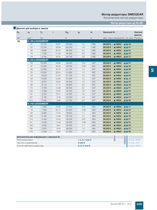 5/49Siemens MD 50.1 · 2015
Мотор-редукторы SIMOGEAR
Конические мотор-редукторы
Мотор-редукторы до 55 кВт
5
55 K.189-LES250MD4P
41 12 700 35,67 103 500 1,5 1 066 2KJ3515 - 7 NM33 - 7 7 G1
52 10 100 28,39 100 300 1,9 1 066 2KJ3515 - 7 NM33 - 7 7 F1
58 9 060 25,37 98 400 2,2 1 066 2KJ3515 - 7 NM33 - 7 7 E1
70 7 530 21,09 95 300 2,6 1 066 2KJ3515 - 7 NM33 - 7 7 D1
78 6 700 18,75 93 100 2,9 1 066 2KJ3515 - 7 NM33 - 7 7 C1
K.169-LES250MD4P
33 16 000 44,86 48 400 0,81 837 2KJ3514 - 7 NM33 - 7 7 P1
37 14 000 39,33 49 700 0,93 837 2KJ3514 - 7 NM33 - 7 7 N1
48 10 900 30,75 51 100 1,2 837 2KJ3514 - 7 NM33 - 7 7 M1
50 10 500 29,43 51 000 1,2 837 2KJ3514 - 7 NM33 - 7 7 L1
54 9 650 27,02 51 100 1,3 837 2KJ3514 - 7 NM33 - 7 7 K1
62 8 500 23,80 51 000 1,5 837 2KJ3514 - 7 NM33 - 7 7 J1
75 6 970 19,53 50 500 1,8 837 2KJ3514 - 7 NM33 - 7 7 H1
86 6 110 17,12 49 900 2,0 837 2KJ3514 - 7 NM33 - 7 7 G1
110 4 780 13,39 48 400 2,5 837 2KJ3514 - 7 NM33 - 7 7 F1
120 4 350 12,20 45 400 1,6 837 2KJ3514 - 7 NM33 - 7 7 E1
147 3 570 10,01 44 300 1,8 837 2KJ3514 - 7 NM33 - 7 7 D1
167 3 130 8,78 43 500 2,0 837 2KJ3514 - 7 NM33 - 7 7 C1
214 2 450 6,86 41 700 2,5 837 2KJ3514 - 7 NM33 - 7 7 B1
K.149-LES250MD4P
66 7 950 22,25 27 200 0,91 664 2KJ3513 - 7 NM33 - 7 7 L1
73 7 200 20,15 27 900 0,98 664 2KJ3513 - 7 NM33 - 7 7 K1
84 6 260 17,54 28 600 1,1 664 2KJ3513 - 7 NM33 - 7 7 J1
102 5 130 14,38 29 100 1,3 664 2KJ3513 - 7 NM33 - 7 7 H1
118 4 440 12,44 28 500 0,91 664 2KJ3513 - 7 NM33 - 7 7 F1
131 4 020 11,26 28 500 0,98 664 2KJ3513 - 7 NM33 - 7 7 E1
150 3 500 9,81 28 400 1,1 664 2KJ3513 - 7 NM33 - 7 7 D1
183 2 870 8,04 28 000 1,3 664 2KJ3513 - 7 NM33 - 7 7 C1
216 2 430 6,82 27 500 1,5 664 2KJ3513 - 7 NM33 - 7 7 B1
■Данные для выбора и заказа
PN n2 T2 i FR2 fB m Заказной № Краткие
данные
кВт мин-1 Нм - Н - кг (Доп. инф. в заказном №.- см. ниже Полюса
Дополнительная информация в заказном №
Исполнение вала 1, 5, 6, 7 или 9 Стр. 10/39
Частота и напряжение 2 или 9 Стр. 11/2
Способ крепления редуктора A, D, F или H Стр. 10/34
 