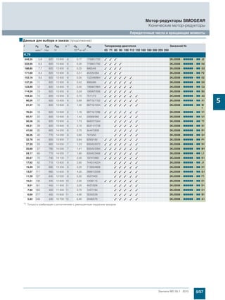 5/57Siemens MD 50.1 · 2015
Мотор-редукторы SIMOGEAR
Конические мотор-редукторы
Передаточные числа и вращающие моменты
5
K.79
244,25 5,9 820 13 900 6 0,17 175861/720 ✓ ✓ ✓ 2KJ3508 - 77777 - 77 J2
222,05 6,5 820 13 900 6 0,20 175861/792 ✓ ✓ ✓ ✓ 2KJ3508 - 77777 - 77 H2
188,85 7,7 820 13 900 6 0,25 9065/48 ✓ ✓ ✓ ✓ 2KJ3508 - 77777 - 77 G2
171,69 8,4 820 13 900 6 0,31 45325/264 ✓ ✓ ✓ ✓ 2KJ3508 - 77777 - 77 F2
153,18 9,5 820 13 900 6 0,35 132349/864 ✓ ✓ ✓ ✓ ✓ ✓ 2KJ3508 - 77777 - 77 E2
137,35 11 820 13 900 6 0,42 9065/66 ✓ ✓ ✓ ✓ ✓ ✓ 2KJ3508 - 77777 - 77 D2
123,80 12 820 13 900 6 0,50 106967/864 ✓ ✓ ✓ ✓ ✓ ✓ 2KJ3508 - 77777 - 77 C2
114,28 13 820 13 900 6 0,59 106967/936 ✓ ✓ ✓ ✓ ✓ ✓ 2KJ3508 - 77777 - 77 B2
104,32 14 820 13 900 6 0,70 7511/72 ✓ ✓ ✓ ✓ ✓ ✓ ✓ 2KJ3508 - 77777 - 77 A2
86,56 17 820 13 900 6 0,89 99715/1152 ✓ ✓ ✓ ✓ ✓ ✓ ✓ 2KJ3508 - 77777 - 77 X1
81,47 18 820 13 900 6 1,02 99715/1224 ✓ ✓ ✓ ✓ ✓ ✓ ✓ 2KJ3508 - 77777 - 77 W
1
76,94 19 820 13 900 6 1,16 99715/1296 ✓ ✓ ✓ ✓ ✓ ✓ ✓ 2KJ3508 - 77777 - 77 V1
65,47 22 820 13 900 6 1,42 23569/360 ✓ ✓ ✓ ✓ ✓ ✓ ✓ 2KJ3508 - 77777 - 77 U1
56,08 26 820 13 900 6 1,73 88837/1584 ✓ ✓ ✓ ✓ ✓ 2KJ3508 - 77777 - 77 T1
49,31 29 820 13 900 6 2,10 85211/1728 ✓ ✓ ✓ ✓ ✓ 2KJ3508 - 77777 - 77 S1
41,60 35 800 14 000 6 2,70 34447/828 ✓ ✓ ✓ ✓ ✓ 2KJ3508 - 77777 - 77 R1
36,26 40 770 14 000 6 3,60 1813/50 ✓ ✓ ✓ ✓ ✓ 2KJ3508 - 77777 - 77 Q1
32,78 44 820 13 900 7 0,94 6293/192 ✓ ✓ ✓ ✓ ✓ ✓ ✓ 2KJ3508 - 77777 - 77 P1
27,20 53 800 14 000 7 1,23 83545/3072 ✓ ✓ ✓ ✓ ✓ ✓ ✓ 2KJ3508 - 77777 - 77 N1
25,60 57 785 14 000 7 1,41 83545/3264 ✓ ✓ ✓ ✓ ✓ ✓ ✓ 2KJ3508 - 77777 - 77 M1
24,17 60 770 14 000 7 1,60 83545/3456 ✓ ✓ ✓ ✓ ✓ ✓ ✓ 2KJ3508 - 77777 - 77 L1
20,57 70 740 14 100 7 2,00 19747/960 ✓ ✓ ✓ ✓ ✓ ✓ ✓ 2KJ3508 - 77777 - 77 K1
17,62 82 715 13 800 8 2,60 74431/4224 ✓ ✓ ✓ ✓ ✓ 2KJ3508 - 77777 - 77 J1
15,49 94 695 13 300 8 3,20 71393/4608 ✓ ✓ ✓ ✓ ✓ 2KJ3508 - 77777 - 77 H1
13,07 111 665 12 600 8 4,20 28861/2208 ✓ ✓ ✓ ✓ ✓ 2KJ3508 - 77777 - 77 G1
11,39 127 645 12 000 8 5,50 4557/400 ✓ ✓ ✓ ✓ ✓ 2KJ3508 - 77777 - 77 F1
10,51 138 445 12 600 10 2,30 1209/115 ✓ ✓ ✓ ✓ ✓ ✓ ✓ 2KJ3508 - 77777 - 77 E1
9,01 161 450 11 900 11 3,00 4557/506 ✓ ✓ ✓ ✓ ✓ 2KJ3508 - 77777 - 77 D1
7,92 183 450 11 300 11 3,70 1457/184 ✓ ✓ ✓ ✓ ✓ 2KJ3508 - 77777 - 77 C1
6,68 217 455 10 900 11 4,90 3534/529 ✓ ✓ ✓ ✓ ✓ 2KJ3508 - 77777 - 77 B1
5,82 249 430 10 700 12 6,60 3348/575 ✓ ✓ ✓ ✓ ✓ 2KJ3508 - 77777 - 77 A1
■Данные для выбора и заказа (продолжение)
i n2 T2N FR2
1)
JG Rex Типоразмер двигателя Заказной №
- мин-1
Нм Н ‘ 10-4
кг·м2
- 63 71 80 90 100 112 132 160 180 200 225 250
1) Только в комбинации с исполнением с уменьшенным окружным зазором
 