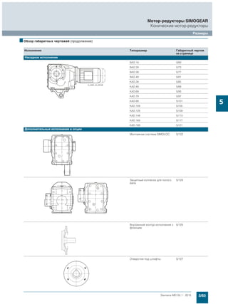 5/65Siemens MD 50.1 · 2015
Мотор-редукторы SIMOGEAR
Конические мотор-редукторы
Размеры
5
■Обзор габаритных чертежей (продолжение)
Исполнение Типоразмер Габаритный чертеж
на странице
Насадное исполнение
BAD.19 5/69
BAD.29 5/73
BAD.39 5/77
BAD.49 5/81
KAD.39 5/85
KAD.49 5/89
KAD.69 5/93
KAD.79 5/97
KAD.89 5/101
KAD.109 5/105
KAD.129 5/109
KAD.149 5/113
KAD.169 5/117
KAD.189 5/121
Дополнительные исполнения и опции
Монтажная система SIMOLOC 5/122
Защитный колпачок для полого
вала
5/124
Внутренний контур исполнения с
фланцем
5/125
Отверстия под штифты 5/127
 