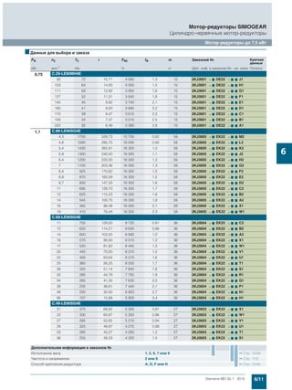 6/11Siemens MD 50.1 · 2015
Мотор-редукторы SIMOGEAR
Цилиндро-червячные мотор-редукторы
Мотор-редукторы до 7,5 кВт
6
0,75 C.29-LE80MH4E
92 72 15,71 4 080 1,3 15 2KJ3601 - 7 DE22 - 7 7 J1
103 64 14,00 4 000 1,5 15 2KJ3601 - 7 DE22 - 7 7 H1
111 59 12,92 3 950 1,6 15 2KJ3601 - 7 DE22 - 7 7 G1
127 52 11,31 3 840 1,8 15 2KJ3601 - 7 DE22 - 7 7 F1
145 45 9,92 3 740 2,1 15 2KJ3601 - 7 DE22 - 7 7 E1
160 41 9,00 3 660 2,2 15 2KJ3601 - 7 DE22 - 7 7 D1
170 39 8,47 3 610 2,3 15 2KJ3601 - 7 DE22 - 7 7 C1
193 34 7,47 3 510 2,5 15 2KJ3601 - 7 DE22 - 7 7 B1
222 30 6,48 3 380 2,8 15 2KJ3601 - 7 DE22 - 7 7 A1
1,1 C.89-LE90SG4E
4,3 1750 329,73 15 700 0,82 58 2KJ3605 - 7 EK22 - 7 7 M2
4,8 1580 295,75 16 000 0,92 58 2KJ3605 - 7 EK22 - 7 7 L2
5,4 1430 265,91 16 300 1,0 58 2KJ3605 - 7 EK22 - 7 7 K2
5,9 1300 240,50 16 300 1,1 58 2KJ3605 - 7 EK22 - 7 7 J2
6,4 1200 222,00 16 300 1,2 58 2KJ3605 - 7 EK22 - 7 7 H2
7 1100 203,36 16 300 1,3 58 2KJ3605 - 7 EK22 - 7 7 G2
8,4 925 170,62 16 300 1,5 58 2KJ3605 - 7 EK22 - 7 7 F2
8,9 870 160,59 16 300 1,5 58 2KJ3605 - 7 EK22 - 7 7 E2
9,7 800 147,33 16 300 1,6 58 2KJ3605 - 7 EK22 - 7 7 D2
11 695 128,70 16 300 1,7 58 2KJ3605 - 7 EK22 - 7 7 C2
12 625 115,23 16 300 1,8 58 2KJ3605 - 7 EK22 - 7 7 B2
14 545 100,75 16 300 1,9 58 2KJ3605 - 7 EK22 - 7 7 A2
16 465 86,48 16 300 2,1 58 2KJ3605 - 7 EK22 - 7 7 X1
19 410 76,44 16 300 2,3 58 2KJ3605 - 7 EK22 - 7 7 W1
C.69-LE90SG4E
11 705 129,00 9 720 0,81 36 2KJ3604 - 7 EK22 - 7 7 C2
12 620 114,21 9 630 0,86 36 2KJ3604 - 7 EK22 - 7 7 B2
14 650 102,50 8 560 1,0 36 2KJ3604 - 7 EK22 - 7 7 A2
16 570 90,00 8 510 1,2 36 2KJ3604 - 7 EK22 - 7 7 X1
17 520 81,82 8 440 1,3 36 2KJ3604 - 7 EK22 - 7 7 W1
20 445 70,00 8 310 1,5 36 2KJ3604 - 7 EK22 - 7 7 V1
22 405 63,64 8 210 1,6 36 2KJ3604 - 7 EK22 - 7 7 U1
25 360 56,25 8 050 1,7 36 2KJ3604 - 7 EK22 - 7 7 T1
28 325 51,14 7 940 1,8 36 2KJ3604 - 7 EK22 - 7 7 S1
32 285 44,79 7 750 1,9 36 2KJ3604 - 7 EK22 - 7 7 R1
34 265 41,35 7 630 2,0 36 2KJ3604 - 7 EK22 - 7 7 Q1
39 235 36,61 7 440 2,1 36 2KJ3604 - 7 EK22 - 7 7 P1
48 200 30,00 6 950 2,7 36 2KJ3604 - 7 EK22 - 7 7 N1
90 107 15,88 5 900 3,4 36 2KJ3604 - 7 EK22 - 7 7 H1
C.49-LE90SG4E
21 370 68,82 5 300 0,81 27 2KJ3603 - 7 EK22 - 7 7 X1
23 330 60,67 5 250 0,86 27 2KJ3603 - 7 EK22 - 7 7 W1
27 285 52,65 5 210 0,94 27 2KJ3603 - 7 EK22 - 7 7 V1
29 325 49,87 4 270 0,98 27 2KJ3603 - 7 EK22 - 7 7 U1
33 285 43,27 4 280 1,2 27 2KJ3603 - 7 EK22 - 7 7 T1
36 255 39,33 4 320 1,5 27 2KJ3603 - 7 EK22 - 7 7 S1
■Данные для выбора и заказа
PN n2 T2 i FR2 fB m Заказной № Краткие
данные
кВт мин-1
Нм - Н - кг (Доп. инф. в заказном №.- см. ниже Полюса
Дополнительная информация в заказном №
Исполнение вала 1, 5, 6, 7 или 9 Стр. 10/39
Частота и напряжение 2 или 9 Стр. 11/2
Способ крепления редуктора A, D, F или H Стр. 10/34
 