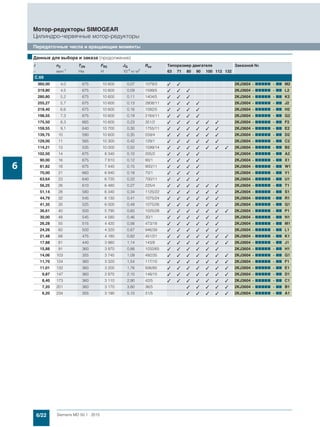 Мотор-редукторы Simogear 19-189 Siemens