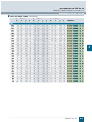 Мотор-редукторы Simogear 19-189 Siemens