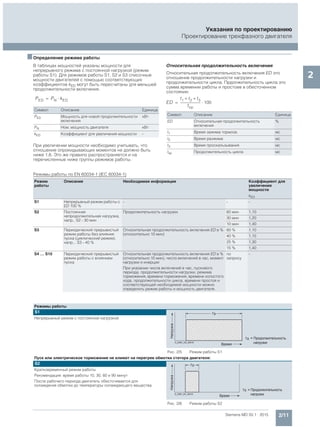 2/11Siemens MD 50.1 · 2015
Указания по проектированию
Проектирование трехфазного двигателя
2
■Определение режима работы
В таблицах мощностей указаны мощности для
непрерывного режима с постоянной нагрузкой (режим
работы S1). Для режимов работы S1, S2 и S3 списочные
мощности двигателей с помощью соответствующих
коэффициентов kED могут быть пересчитаны для меньшей
продолжительности включения.
При увеличении мощности необходимо учитывать, что
отношение опрокидывающих моментов не должно быть
ниже 1,6. Это же правило распространяется и на
перечисленные ниже группы режимов работы.
Относительная продолжительность включения
Относительная продолжительность включения ED это
отношение продолжительности нагрузки и
продолжительности цикла. Прдолжительность цикла это
сумма времении работы и простоев в обесточенном
состоянии.
Режимы работы по EN 60034-1 (IEC 60034-1)
Символ Описание Единица
PED Мощность для новой продолжительности
включения
кВт
PN Ном. мощность двигателя кВт
kED Коэффициент для увеличения мощности -
PED PN kED
Символ Описание Единица
ED Относительная продолжительность
включения
%
t1 Время зажима тормоза мс
t2 Время разжима мс
t3 Время проскальзывания мс
tsp Продолжительность цикла мс
ED
t1 t2 t3
tsp
100
Режим
работы
Описание Необходимая информация Коэффициент для
увеличения
мощности
kED
S1 Непрерывный режим работы с
ED 100 %
- - -
S2 Постоянная
непродолжительная нагрузка,
напр., S2 - 30 мин
Продолжительность нагрузки 60 мин 1,10
30 мин 1,20
10 мин 1,40
S3 Периодический прерывистый
режим работы без влияния
пуска (циклический режим),
напр.,. S3 - 40 %
Относительная продолжительность включения ED в %
(относительно 10 мин)
60 % 1,10
40 % 1,15
25 % 1,30
15 % 1,40
S4 … S10 Периодический прерывистый
режим работы с влиянием
пуска
Относительная продолжительность включения ED в %
(относительно 10 мин), число включений в час, момент
нагрузки и инерции
При указании числа включений в час, пускового
периода, продолжительности нагрузки, режима
торможения, времени торможения, времени холостого
хода, продолжительности цикла, времени простоя и
соответствующей необходимой мощности можно
определить режим работы и мощность двигателя.
по
запросу
-
Режимы работы
S1
Непрерывный режим с постоянной нагрузкой
Рис. 2/5 Режим работы S1
Пуск или электрическое торможение не влияют на перегрев обмотки статора двигателя:
S2
Кратковременный режим работы
Рекомендация: время работы 10, 30, 60 и 90 минут
После рабочего периода двигатель обесточивается для
охлаждения обмотки до температуры охлаждающего вещества.
Рис. 2/6 Режим работы S2
 