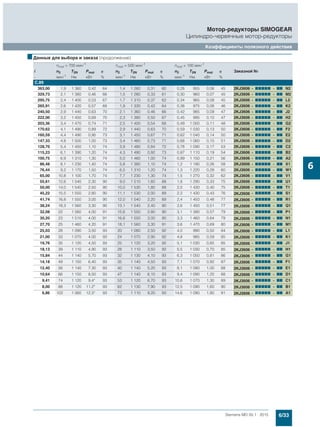 Мотор-редукторы Simogear 19-189 Siemens