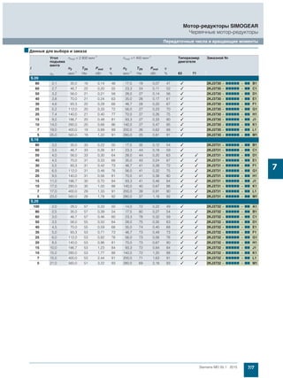 Мотор-редукторы Simogear 19-189 Siemens