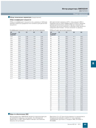 Мотор-редукторы Simogear 19-189 Siemens