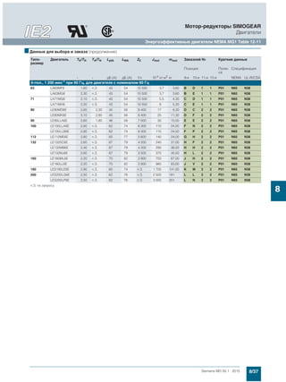 Мотор-редукторы Simogear 19-189 Siemens