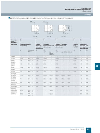 Мотор-редукторы Simogear 19-189 Siemens
