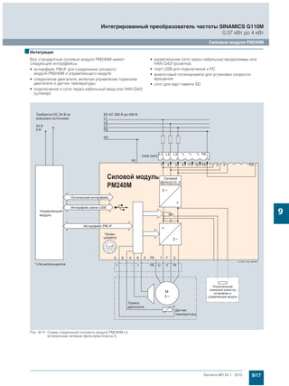 Мотор-редукторы Simogear 19-189 Siemens