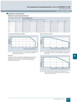 Мотор-редукторы Simogear 19-189 Siemens