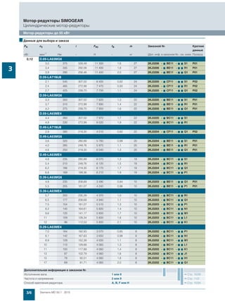 3/6 Siemens MD 50.1 · 2015
Мотор-редукторы SIMOGEAR
Цилиндрические мотор-редукторы
Мотор-редукторы до 55 кВт
3
0,12 D.69-LA63MG6
3,0 375 328,49 11 300 1,6 27 2KJ3206 - 7 BE11 - 7 7 S1 P01
3,4 335 292,08 11 400 1,8 27 2KJ3206 - 7 BE11 - 7 7 R1 P01
3,9 290 256,46 11 400 2,0 27 2KJ3206 - 7 BE11 - 7 7 Q1 P01
D.59-LA71MJ8
2,1 545 307,02 6 400 0,82 24 2KJ3205 - 7 CF11 - 7 7 S1 P02
2,4 485 272,99 7 470 0,93 24 2KJ3205 - 7 CF11 - 7 7 R1 P02
2,7 425 239,70 7 700 1,1 24 2KJ3205 - 7 CF11 - 7 7 Q1 P02
D.59-LA63MG6
3,3 350 307,02 7 820 1,3 22 2KJ3205 - 7 BE11 - 7 7 S1 P01
3,7 310 272,99 7 890 1,4 22 2KJ3205 - 7 BE11 - 7 7 R1 P01
4,2 275 239,70 7 950 1,6 22 2KJ3205 - 7 BE11 - 7 7 Q1 P01
D.59-LA63ME4
4,4 260 307,02 7 970 1,7 22 2KJ3205 - 7 BC11 - 7 7 S1
4,9 230 272,99 8 020 1,9 22 2KJ3205 - 7 BC11 - 7 7 R1
D.49-LA71MJ8
2,9 390 219,30 4 010 0,82 22 2KJ3204 - 7 CF11 - 7 7 Q1 P02
D.49-LA63MG6
3,6 320 280,89 5 780 0,99 20 2KJ3204 - 7 BE11 - 7 7 S1 P01
4,0 285 249,76 5 970 1,1 20 2KJ3204 - 7 BE11 - 7 7 R1 P01
4,6 250 219,30 6 040 1,3 20 2KJ3204 - 7 BE11 - 7 7 Q1 P01
D.49-LA63ME4
4,8 235 280,89 6 070 1,3 19 2KJ3204 - 7 BC11 - 7 7 S1
5,4 210 249,76 6 120 1,5 19 2KJ3204 - 7 BC11 - 7 7 R1
6,2 186 219,30 6 170 1,7 19 2KJ3204 - 7 BC11 - 7 7 Q1
6,8 169 199,36 6 210 1,9 19 2KJ3204 - 7 BC11 - 7 7 P1
D.39-LA63MG6
4,8 235 208,69 3 490 0,84 10 2KJ3203 - 7 BE11 - 7 7 Q1 P01
5,5 205 181,07 4 240 0,96 10 2KJ3203 - 7 BE11 - 7 7 P1 P01
D.39-LA63ME4
5,7 200 235,29 4 370 1,0 10 2KJ3203 - 7 BC11 - 7 7 R1
6,5 177 208,69 4 940 1,1 10 2KJ3203 - 7 BC11 - 7 7 Q1
7,5 154 181,07 5 510 1,3 10 2KJ3203 - 7 BC11 - 7 7 P1
8,2 140 164,61 5 800 1,4 10 2KJ3203 - 7 BC11 - 7 7 N1
9,6 120 141,17 5 800 1,7 10 2KJ3203 - 7 BC11 - 7 7 M1
11 109 128,34 5 800 1,8 10 2KJ3203 - 7 BC11 - 7 7 L1
12 96 112,53 5 800 2,1 10 2KJ3203 - 7 BC11 - 7 7 K1
D.29-LA63ME4
7,0 164 192,93 3 070 0,85 8 2KJ3202 - 7 BC11 - 7 7 P1
8,1 142 167,63 3 650 0,98 8 2KJ3202 - 7 BC11 - 7 7 N1
8,9 129 152,39 4 000 1,1 8 2KJ3202 - 7 BC11 - 7 7 M1
10 110 129,68 4 060 1,3 8 2KJ3202 - 7 BC11 - 7 7 L1
11 100 117,89 4 060 1,4 8 2KJ3202 - 7 BC11 - 7 7 K1
13 87 102,79 4 060 1,6 8 2KJ3202 - 7 BC11 - 7 7 J1
15 78 92,01 4 060 1,8 8 2KJ3202 - 7 BC11 - 7 7 H1
17 69 81,71 4 060 2,0 8 2KJ3202 - 7 BC11 - 7 7 G1
■Данные для выбора и заказа
PN n2 T2 i FR2 fB m Заказной № Краткие
данные
кВт мин-1 Нм - Н - кг (Доп. инф. в заказном №.- см. ниже Полюса
Дополнительная информация в заказном №
Исполнение вала 1 или 9 Стр. 10/39
Частота и напряжение 2 или 9 Стр. 11/2
Способ крепления редуктора A, B, F или H Стр. 10/34
 