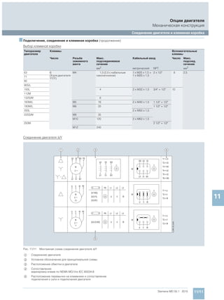 Мотор-редукторы Simogear 19-189 Siemens