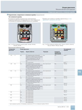 Мотор-редукторы Simogear 19-189 Siemens