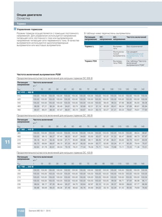 Мотор-редукторы Simogear 19-189 Siemens