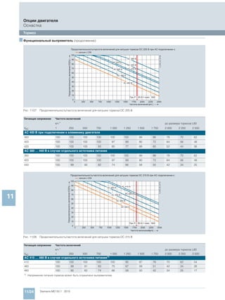 Мотор-редукторы Simogear 19-189 Siemens