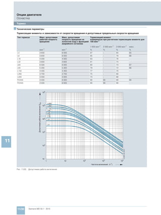 Мотор-редукторы Simogear 19-189 Siemens