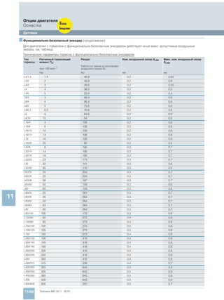 Мотор-редукторы Simogear 19-189 Siemens
