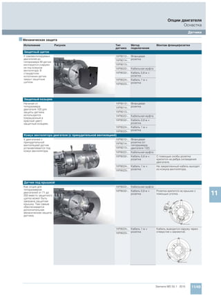 Мотор-редукторы Simogear 19-189 Siemens