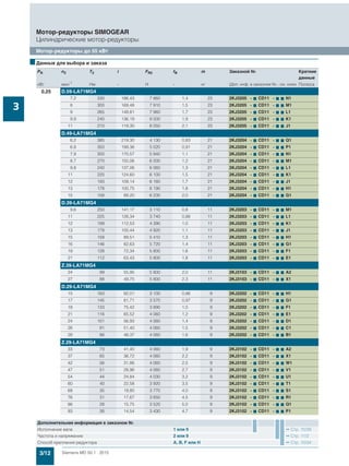 3/12 Siemens MD 50.1 · 2015
Мотор-редукторы SIMOGEAR
Цилиндрические мотор-редукторы
Мотор-редукторы до 55 кВт
3
0,25 D.59-LA71MG4
7,2 330 186,43 7 860 1,4 23 2KJ3205 - 7 CD11 - 7 7 N1
8 300 169,48 7 910 1,5 23 2KJ3205 - 7 CD11 - 7 7 M1
9 265 149,81 7 960 1,7 23 2KJ3205 - 7 CD11 - 7 7 L1
9,9 240 136,19 8 000 1,9 23 2KJ3205 - 7 CD11 - 7 7 K1
11 210 119,30 8 050 2,1 23 2KJ3205 - 7 CD11 - 7 7 J1
D.49-LA71MG4
6,2 385 219,30 4 130 0,83 21 2KJ3204 - 7 CD11 - 7 7 Q1
6,8 350 199,36 5 020 0,91 21 2KJ3204 - 7 CD11 - 7 7 P1
7,9 300 170,57 5 940 1,1 21 2KJ3204 - 7 CD11 - 7 7 N1
8,7 270 155,06 6 000 1,2 21 2KJ3204 - 7 CD11 - 7 7 M1
9,8 240 137,06 6 060 1,3 21 2KJ3204 - 7 CD11 - 7 7 L1
11 220 124,60 6 100 1,5 21 2KJ3204 - 7 CD11 - 7 7 K1
12 193 109,14 6 160 1,7 21 2KJ3204 - 7 CD11 - 7 7 J1
13 178 100,75 6 190 1,8 21 2KJ3204 - 7 CD11 - 7 7 H1
15 158 89,20 6 230 2,0 21 2KJ3204 - 7 CD11 - 7 7 G1
D.39-LA71MG4
9,6 250 141,17 3 110 0,8 11 2KJ3203 - 7 CD11 - 7 7 M1
11 225 128,34 3 740 0,88 11 2KJ3203 - 7 CD11 - 7 7 L1
12 199 112,53 4 390 1,0 11 2KJ3203 - 7 CD11 - 7 7 K1
13 178 100,44 4 920 1,1 11 2KJ3203 - 7 CD11 - 7 7 J1
15 158 89,51 5 410 1,3 11 2KJ3203 - 7 CD11 - 7 7 H1
16 146 82,63 5 720 1,4 11 2KJ3203 - 7 CD11 - 7 7 G1
19 128 72,34 5 800 1,6 11 2KJ3203 - 7 CD11 - 7 7 F1
21 112 63,43 5 800 1,8 11 2KJ3203 - 7 CD11 - 7 7 E1
Z.39-LA71MG4
24 99 55,95 5 800 2,0 11 2KJ3103 - 7 CD11 - 7 7 A2
27 88 49,75 5 800 2,3 11 2KJ3103 - 7 CD11 - 7 7 X1
D.29-LA71MG4
15 163 92,01 3 100 0,86 9 2KJ3202 - 7 CD11 - 7 7 H1
17 145 81,71 3 570 0,97 9 2KJ3202 - 7 CD11 - 7 7 G1
18 133 75,42 3 890 1,0 9 2KJ3202 - 7 CD11 - 7 7 F1
21 116 65,52 4 060 1,2 9 2KJ3202 - 7 CD11 - 7 7 E1
24 101 56,93 4 060 1,4 9 2KJ3202 - 7 CD11 - 7 7 D1
26 91 51,40 4 060 1,5 9 2KJ3202 - 7 CD11 - 7 7 C1
28 86 48,37 4 060 1,6 9 2KJ3202 - 7 CD11 - 7 7 B1
Z.29-LA71MG4
33 73 41,40 4 060 1,9 9 2KJ3102 - 7 CD11 - 7 7 A2
37 65 36,72 4 060 2,2 9 2KJ3102 - 7 CD11 - 7 7 X1
42 56 31,86 4 060 2,5 9 2KJ3102 - 7 CD11 - 7 7 W1
47 51 28,96 4 060 2,7 9 2KJ3102 - 7 CD11 - 7 7 V1
54 44 24,84 4 030 3,2 9 2KJ3102 - 7 CD11 - 7 7 U1
60 40 22,58 3 920 3,5 9 2KJ3102 - 7 CD11 - 7 7 T1
68 35 19,80 3 770 4,0 9 2KJ3102 - 7 CD11 - 7 7 S1
76 31 17,67 3 650 4,5 9 2KJ3102 - 7 CD11 - 7 7 R1
86 28 15,75 3 520 5,0 9 2KJ3102 - 7 CD11 - 7 7 Q1
93 26 14,54 3 430 4,7 9 2KJ3102 - 7 CD11 - 7 7 P1
■Данные для выбора и заказа
PN n2 T2 i FR2 fB m Заказной № Краткие
данные
кВт мин-1 Нм - Н - кг (Доп. инф. в заказном №.- см. ниже Полюса
Дополнительная информация в заказном №
Исполнение вала 1 или 9 Стр. 10/39
Частота и напряжение 2 или 9 Стр. 11/2
Способ крепления редуктора A, B, F или H Стр. 10/34
 