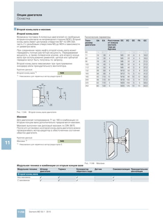 Мотор-редукторы Simogear 19-189 Siemens