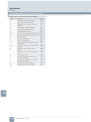 Мотор-редукторы Simogear 19-189 Siemens