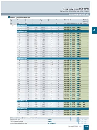 3/29Siemens MD 50.1 · 2015
Мотор-редукторы SIMOGEAR
Цилиндрические мотор-редукторы
Мотор-редукторы до 55 кВт
3
1,5 Z.69-LE90LH4E
71 200 20,34 11 600 3,0 37 2KJ3106 - 7 EM22 - 7 7 N1
75 192 19,21 11 600 3,1 37 2KJ3106 - 7 EM22 - 7 7 M1
Z.59-LE90LH4E
28 515 51,81 7 560 0,87 32 2KJ3105 - 7 EM22 - 7 7 X1
33 440 44,06 7 400 1,0 32 2KJ3105 - 7 EM22 - 7 7 W1
36 400 40,06 7 270 1,1 32 2KJ3105 - 7 EM22 - 7 7 V1
40 355 35,74 7 120 1,3 32 2KJ3105 - 7 EM22 - 7 7 U1
45 320 32,05 6 950 1,4 32 2KJ3105 - 7 EM22 - 7 7 T1
50 285 28,89 6 810 1,6 32 2KJ3105 - 7 EM22 - 7 7 S1
54 265 26,66 6 680 1,7 32 2KJ3105 - 7 EM22 - 7 7 R1
59 240 24,34 6 550 1,9 32 2KJ3105 - 7 EM22 - 7 7 Q1
71 200 20,20 6 250 2,2 32 2KJ3105 - 7 EM22 - 7 7 P1
75 190 19,01 6 150 2,4 32 2KJ3105 - 7 EM22 - 7 7 N1
80 179 17,95 6 060 2,5 32 2KJ3105 - 7 EM22 - 7 7 M1
94 152 15,27 5 810 3,0 32 2KJ3105 - 7 EM22 - 7 7 L1
110 131 13,09 5 580 3,4 32 2KJ3105 - 7 EM22 - 7 7 K1
Z.49-LE90LH4E
36 400 40,31 5 300 0,8 30 2KJ3104 - 7 EM22 - 7 7 X1
39 365 36,65 5 650 0,87 30 2KJ3104 - 7 EM22 - 7 7 W1
44 325 32,70 5 540 0,98 30 2KJ3104 - 7 EM22 - 7 7 V1
49 290 29,32 5 090 1,1 30 2KJ3104 - 7 EM22 - 7 7 U1
54 260 26,43 5 330 1,2 30 2KJ3104 - 7 EM22 - 7 7 T1
59 240 24,39 5 240 1,3 30 2KJ3104 - 7 EM22 - 7 7 S1
64 220 22,27 5 140 1,4 30 2KJ3104 - 7 EM22 - 7 7 R1
78 184 18,48 4 920 1,7 30 2KJ3104 - 7 EM22 - 7 7 Q1
83 174 17,39 4 840 1,8 30 2KJ3104 - 7 EM22 - 7 7 P1
87 164 16,42 4 780 2,0 30 2KJ3104 - 7 EM22 - 7 7 N1
103 140 13,98 4 590 2,3 30 2KJ3104 - 7 EM22 - 7 7 M1
120 119 11,97 4 410 2,7 30 2KJ3104 - 7 EM22 - 7 7 L1
136 105 10,53 4 260 3,0 30 2KJ3104 - 7 EM22 - 7 7 K1
162 89 8,88 4 070 3,6 30 2KJ3104 - 7 EM22 - 7 7 J1
185 77 7,74 3 920 4,1 30 2KJ3104 - 7 EM22 - 7 7 H1
188 76 7,64 3 880 3,9 30 2KJ3104 - 7 EM22 - 7 7 G1
199 72 7,21 3 810 4,0 30 2KJ3104 - 7 EM22 - 7 7 F1
234 61 6,14 3 640 4,3 30 2KJ3104 - 7 EM22 - 7 7 E1
273 52 5,26 3 490 4,7 30 2KJ3104 - 7 EM22 - 7 7 D1
311 46 4,62 3 360 4,9 30 2KJ3104 - 7 EM22 - 7 7 C1
368 39 3,90 3 190 5,3 30 2KJ3104 - 7 EM22 - 7 7 B1
Z.49-LE90SG2E
156 92 18,48 4 110 3,5 27 2KJ3104 - 7 EK22 - 7 7 Q1 P00
166 86 17,39 4 040 3,7 27 2KJ3104 - 7 EK22 - 7 7 P1 P00
176 82 16,42 3 970 3,9 27 2KJ3104 - 7 EK22 - 7 7 N1 P00
Z.39-LE90LH4E
58 245 24,82 1 430 0,81 21 2KJ3103 - 7 EM22 - 7 7 R1
66 215 21,74 1 860 0,92 21 2KJ3103 - 7 EM22 - 7 7 Q1
71 200 20,07 2 040 1,0 21 2KJ3103 - 7 EM22 - 7 7 P1
■Данные для выбора и заказа
PN n2 T2 i FR2 fB m Заказной № Краткие
данные
кВт мин-1 Нм - Н - кг (Доп. инф. в заказном №.- см. ниже Полюса
Дополнительная информация в заказном №
Исполнение вала 1 или 9 Стр. 10/39
Частота и напряжение 2 или 9 Стр. 11/2
Способ крепления редуктора A, B, F или H Стр. 10/34
 