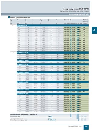 3/31Siemens MD 50.1 · 2015
Мотор-редукторы SIMOGEAR
Цилиндрические мотор-редукторы
Мотор-редукторы до 55 кВт
3
1,5 Z.29-LE90SG2E
227 63 12,73 2 300 2,2 17 2KJ3102 - 7 EK22 - 7 7 N1 P00
259 55 11,16 2 230 2,5 17 2KJ3102 - 7 EK22 - 7 7 M1 P00
285 50 10,12 2 180 2,8 17 2KJ3102 - 7 EK22 - 7 7 L1 P00
303 47 9,53 2 150 3,0 17 2KJ3102 - 7 EK22 - 7 7 K1 P00
343 42 8,40 2 080 3,3 17 2KJ3102 - 7 EK22 - 7 7 J1 P00
396 36 7,29 2 000 3,6 17 2KJ3102 - 7 EK22 - 7 7 H1 P00
417 34 6,92 1 930 2,2 17 2KJ3102 - 7 EK22 - 7 7 G1 P00
476 30 6,06 1 860 3,3 17 2KJ3102 - 7 EK22 - 7 7 F1 P00
543 26 5,31 1 800 3,5 17 2KJ3102 - 7 EK22 - 7 7 E1 P00
599 24 4,82 1 750 3,6 17 2KJ3102 - 7 EK22 - 7 7 D1 P00
635 22 4,54 1 730 3,7 17 2KJ3102 - 7 EK22 - 7 7 C1 P00
721 20 4,00 1 670 3,8 17 2KJ3102 - 7 EK22 - 7 7 B1 P00
831 17 3,47 1 600 4,1 17 2KJ3102 - 7 EK22 - 7 7 A1 P00
2,2 D.169-LE132SL8
2,2 9 610 327,18 70 000 1,5 475 2KJ3213 - 7 HG21 - 7 7 V1 P02
2,3 8 970 305,28 70 000 1,6 475 2KJ3213 - 7 HG21 - 7 7 U1 P02
2,6 7 970 271,40 70 000 1,8 475 2KJ3213 - 7 HG21 - 7 7 T1 P02
D.169-LE112ME6E
2,9 7 120 327,18 70 000 2,0 453 2KJ3213 - 7 GH22 - 7 7 V1 P01
D.149-LE132SL8
2,2 9 640 328,38 50 400 0,83 297 2KJ3212 - 7 HG21 - 7 7 W1 P02
2,5 8 250 281,04 51 000 0,97 297 2KJ3212 - 7 HG21 - 7 7 V1 P02
2,7 7 770 264,51 51 300 1,0 297 2KJ3212 - 7 HG21 - 7 7 U1 P02
D.149-LE112ME6E
2,9 7 140 328,38 51 500 1,1 275 2KJ3212 - 7 GH22 - 7 7 W1 P01
3,4 6 110 281,04 52 100 1,3 275 2KJ3212 - 7 GH22 - 7 7 V1 P01
3,6 5 750 264,51 52 200 1,4 275 2KJ3212 - 7 GH22 - 7 7 U1 P01
3,9 5 390 247,95 52 400 1,5 275 2KJ3212 - 7 GH22 - 7 7 T1 P01
D.149-LE100LE4E
4,4 4 740 328,38 52 700 1,7 269 2KJ3212 - 7 FL22 - 7 7 W1
5,2 4 050 281,04 53 100 2,0 269 2KJ3212 - 7 FL22 - 7 7 V1
5,5 3 810 264,51 53 100 2,1 269 2KJ3212 - 7 FL22 - 7 7 U1
D.129-LE112ME6E
3,6 5 880 270,24 26 500 0,85 189 2KJ3211 - 7 GH22 - 7 7 P1 P01
D.129-LE100LE4E
3,9 5 380 373,00 26 800 0,93 185 2KJ3211 - 7 FL22 - 7 7 S1
4,2 4 970 344,17 27 000 1,0 185 2KJ3211 - 7 FL22 - 7 7 R1
4,6 4 570 316,90 27 300 1,1 185 2KJ3211 - 7 FL22 - 7 7 Q1
5,4 3 900 270,24 27 600 1,3 185 2KJ3211 - 7 FL22 - 7 7 P1
5,7 3 670 254,34 27 800 1,4 185 2KJ3211 - 7 FL22 - 7 7 N1
6,2 3 400 236,03 28 000 1,5 185 2KJ3211 - 7 FL22 - 7 7 M1
7,0 3 010 208,67 28 200 1,7 185 2KJ3211 - 7 FL22 - 7 7 L1
7,8 2 690 186,28 28 400 1,9 185 2KJ3211 - 7 FL22 - 7 7 K1
8,7 2 420 167,63 28 500 2,1 185 2KJ3211 - 7 FL22 - 7 7 J1
■Данные для выбора и заказа
PN n2 T2 i FR2 fB m Заказной № Краткие
данные
кВт мин-1 Нм - Н - кг (Доп. инф. в заказном №.- см. ниже Полюса
Дополнительная информация в заказном №
Исполнение вала 1 или 9 Стр. 10/39
Частота и напряжение 2 или 9 Стр. 11/2
Способ крепления редуктора A, B, F или H Стр. 10/34
 