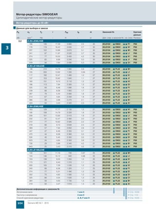 3/34 Siemens MD 50.1 · 2015
Мотор-редукторы SIMOGEAR
Цилиндрические мотор-редукторы
Мотор-редукторы до 55 кВт
3
2,2 Z.49-LE90LH2E
166 126 17,39 3 880 2,5 30 2KJ3104 - 7 EM22 - 7 7 P1 P00
176 119 16,42 3 830 2,7 30 2KJ3104 - 7 EM22 - 7 7 N1 P00
207 102 13,98 3 670 3,1 30 2KJ3104 - 7 EM22 - 7 7 M1 P00
241 87 11,97 3 520 3,7 30 2KJ3104 - 7 EM22 - 7 7 L1 P00
274 77 10,53 3 400 4,2 30 2KJ3104 - 7 EM22 - 7 7 K1 P00
325 65 8,88 3 240 5,0 30 2KJ3104 - 7 EM22 - 7 7 J1 P00
378 56 7,64 3 090 5,3 30 2KJ3104 - 7 EM22 - 7 7 G1 P00
Z.39-LE100LE4E
98 210 14,79 1 080 0,9 27 2KJ3103 - 7 FL22 - 7 7 M1
105 200 13,92 1 200 0,94 27 2KJ3103 - 7 FL22 - 7 7 L1
117 180 12,47 1 480 1,0 27 2KJ3103 - 7 FL22 - 7 7 K1
137 153 10,62 1 840 1,1 27 2KJ3103 - 7 FL22 - 7 7 J1
160 131 9,10 2 110 1,2 27 2KJ3103 - 7 FL22 - 7 7 H1
186 113 7,84 2 300 1,3 27 2KJ3103 - 7 FL22 - 7 7 G1
225 93 6,46 1 890 1,6 27 2KJ3103 - 7 FL22 - 7 7 F1
239 88 6,08 1 950 1,7 27 2KJ3103 - 7 FL22 - 7 7 E1
267 79 5,45 2 060 1,8 27 2KJ3103 - 7 FL22 - 7 7 D1
314 67 4,64 2 200 1,9 27 2KJ3103 - 7 FL22 - 7 7 C1
366 58 3,98 2 270 2,1 27 2KJ3103 - 7 FL22 - 7 7 B1
424 50 3,43 2 320 2,3 27 2KJ3103 - 7 FL22 - 7 7 A1
Z.39-LE90LH2E
163 129 17,77 2 130 1,5 21 2KJ3103 - 7 EM22 - 7 7 N1 P00
195 108 14,79 2 330 1,8 21 2KJ3103 - 7 EM22 - 7 7 M1 P00
208 101 13,92 2 410 1,9 21 2KJ3103 - 7 EM22 - 7 7 L1 P00
232 91 12,47 2 480 2,0 21 2KJ3103 - 7 EM22 - 7 7 K1 P00
272 77 10,62 2 580 2,2 21 2KJ3103 - 7 EM22 - 7 7 J1 P00
318 66 9,10 2 630 2,4 21 2KJ3103 - 7 EM22 - 7 7 H1 P00
369 57 7,84 2 650 2,6 21 2KJ3103 - 7 EM22 - 7 7 G1 P00
447 47 6,46 2 350 3,1 21 2KJ3103 - 7 EM22 - 7 7 F1 P00
475 44 6,08 2 360 3,3 21 2KJ3103 - 7 EM22 - 7 7 E1 P00
530 40 5,45 2 350 3,5 21 2KJ3103 - 7 EM22 - 7 7 D1 P00
623 34 4,64 2 350 3,9 21 2KJ3103 - 7 EM22 - 7 7 C1 P00
726 29 3,98 2 340 4,2 21 2KJ3103 - 7 EM22 - 7 7 B1 P00
843 25 3,43 2 310 4,5 21 2KJ3103 - 7 EM22 - 7 7 A1 P00
Z.29-LE100LE4E
130 161 11,16 700 0,87 25 2KJ3102 - 7 FL22 - 7 7 M1
144 146 10,12 940 0,96 25 2KJ3102 - 7 FL22 - 7 7 L1
153 138 9,53 1 050 1,0 25 2KJ3102 - 7 FL22 - 7 7 K1
173 121 8,40 1 310 1,1 25 2KJ3102 - 7 FL22 - 7 7 J1
200 105 7,29 1 530 1,2 25 2KJ3102 - 7 FL22 - 7 7 H1
240 88 6,06 1 320 1,1 25 2KJ3102 - 7 FL22 - 7 7 F1
274 77 5,31 1 490 1,2 25 2KJ3102 - 7 FL22 - 7 7 E1
302 70 4,82 1 580 1,2 25 2KJ3102 - 7 FL22 - 7 7 D1
320 66 4,54 1 630 1,3 25 2KJ3102 - 7 FL22 - 7 7 C1
364 58 4,00 1 730 1,3 25 2KJ3102 - 7 FL22 - 7 7 B1
419 50 3,47 1 810 1,4 25 2KJ3102 - 7 FL22 - 7 7 A1
■Данные для выбора и заказа
PN n2 T2 i FR2 fB m Заказной № Краткие
данные
кВт мин-1 Нм - Н - кг (Доп. инф. в заказном №.- см. ниже Полюса
Дополнительная информация в заказном №
Исполнение вала 1 или 9 Стр. 10/39
Частота и напряжение 2 или 9 Стр. 11/2
Способ крепления редуктора A, B, F или H Стр. 10/34
 