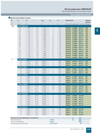 3/35Siemens MD 50.1 · 2015
Мотор-редукторы SIMOGEAR
Цилиндрические мотор-редукторы
Мотор-редукторы до 55 кВт
3
2,2 Z.29-LE90LH2E
164 128 17,67 1 210 1,1 20 2KJ3102 - 7 EM22 - 7 7 R1 P00
183 115 15,75 1 380 1,2 20 2KJ3102 - 7 EM22 - 7 7 Q1 P00
199 106 14,54 1 510 1,1 20 2KJ3102 - 7 EM22 - 7 7 P1 P00
227 92 12,73 1 690 1,5 20 2KJ3102 - 7 EM22 - 7 7 N1 P00
259 81 11,16 1 800 1,7 20 2KJ3102 - 7 EM22 - 7 7 M1 P00
286 74 10,12 1 860 1,9 20 2KJ3102 - 7 EM22 - 7 7 L1 P00
303 69 9,53 1 920 2,0 20 2KJ3102 - 7 EM22 - 7 7 K1 P00
344 61 8,40 1 970 2,3 20 2KJ3102 - 7 EM22 - 7 7 J1 P00
396 53 7,29 1 900 2,5 20 2KJ3102 - 7 EM22 - 7 7 H1 P00
418 50 6,92 1 820 1,5 20 2KJ3102 - 7 EM22 - 7 7 G1 P00
477 44 6,06 1 770 2,3 20 2KJ3102 - 7 EM22 - 7 7 F1 P00
544 39 5,31 1 710 2,4 20 2KJ3102 - 7 EM22 - 7 7 E1 P00
600 35 4,82 1 680 2,5 20 2KJ3102 - 7 EM22 - 7 7 D1 P00
637 33 4,54 1 650 2,5 20 2KJ3102 - 7 EM22 - 7 7 C1 P00
722 29 4,00 1 600 2,6 20 2KJ3102 - 7 EM22 - 7 7 B1 P00
833 25 3,47 1 550 2,8 20 2KJ3102 - 7 EM22 - 7 7 A1 P00
3 D.189-LE132MJ8
2,3 12 500 313,63 109 000 1,5 698 2KJ3214 - 7 HK21 - 7 7 T1 P02
2,5 11 200 280,59 109 000 1,7 698 2KJ3214 - 7 HK21 - 7 7 S1 P02
2,8 10 100 253,06 109 000 1,9 698 2KJ3214 - 7 HK21 - 7 7 R1 P02
D.169-LE132MJ8
2,2 13 100 327,18 70 000 1,1 485 2KJ3213 - 7 HK21 - 7 7 V1 P02
2,3 12 200 305,28 70 000 1,1 485 2KJ3213 - 7 HK21 - 7 7 U1 P02
2,6 10 800 271,40 70 000 1,3 485 2KJ3213 - 7 HK21 - 7 7 T1 P02
D.169-LE132SC6E
3,0 9 660 327,18 70 000 1,4 461 2KJ3213 - 7 HF22 - 7 7 V1 P01
3,2 9 010 305,28 70 000 1,6 461 2KJ3213 - 7 HF22 - 7 7 U1 P01
3,6 8 010 271,40 70 000 1,7 461 2KJ3213 - 7 HF22 - 7 7 T1 P01
4,0 7 190 243,68 70 000 1,9 461 2KJ3213 - 7 HF22 - 7 7 S1 P01
D.149-LE132SC6E
3,0 9 690 328,38 50 300 0,82 283 2KJ3212 - 7 HF22 - 7 7 W1 P01
3,5 8 300 281,04 51 000 0,96 283 2KJ3212 - 7 HF22 - 7 7 V1 P01
3,7 7 810 264,51 51 300 1,0 283 2KJ3212 - 7 HF22 - 7 7 U1 P01
3,9 7 320 247,95 51 500 1,1 283 2KJ3212 - 7 HF22 - 7 7 T1 P01
D.149-LE100LK4E
4,4 6 460 328,38 51 900 1,2 273 2KJ3212 - 7 FM22 - 7 7 W1
5,2 5 530 281,04 52 300 1,4 273 2KJ3212 - 7 FM22 - 7 7 V1
5,5 5 200 264,51 52 500 1,5 273 2KJ3212 - 7 FM22 - 7 7 U1
5,9 4 880 247,95 52 700 1,6 273 2KJ3212 - 7 FM22 - 7 7 T1
6,6 4 320 219,80 52 900 1,8 273 2KJ3212 - 7 FM22 - 7 7 S1
7,5 3 840 195,24 53 100 2,1 273 2KJ3212 - 7 FM22 - 7 7 R1
D.129-LE100LK4E
4,6 6 240 316,90 26 300 0,8 189 2KJ3211 - 7 FM22 - 7 7 Q1
5,4 5 320 270,24 26 800 0,94 189 2KJ3211 - 7 FM22 - 7 7 P1
5,7 5 000 254,34 27 000 1,0 189 2KJ3211 - 7 FM22 - 7 7 N1
6,2 4 640 236,03 27 200 1,1 189 2KJ3211 - 7 FM22 - 7 7 M1
■Данные для выбора и заказа
PN n2 T2 i FR2 fB m Заказной № Краткие
данные
кВт мин-1 Нм - Н - кг (Доп. инф. в заказном №.- см. ниже Полюса
Дополнительная информация в заказном №
Исполнение вала 1 или 9 Стр. 10/39
Частота и напряжение 2 или 9 Стр. 11/2
Способ крепления редуктора A, B, F или H Стр. 10/34
 