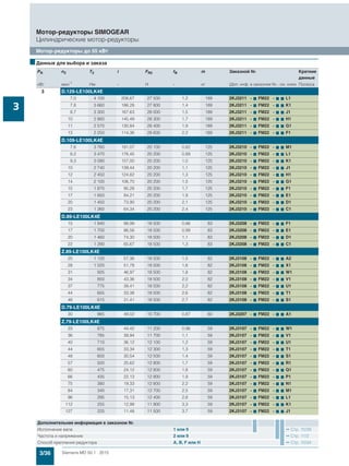 3/36 Siemens MD 50.1 · 2015
Мотор-редукторы SIMOGEAR
Цилиндрические мотор-редукторы
Мотор-редукторы до 55 кВт
3
3 D.129-LE100LK4E
7,0 4 100 208,67 27 500 1,2 189 2KJ3211 - 7 FM22 - 7 7 L1
7,8 3 660 186,28 27 800 1,4 189 2KJ3211 - 7 FM22 - 7 7 K1
8,7 3 300 167,63 28 000 1,5 189 2KJ3211 - 7 FM22 - 7 7 J1
10 2 860 145,49 28 300 1,7 189 2KJ3211 - 7 FM22 - 7 7 H1
11 2 570 130,84 28 400 1,9 189 2KJ3211 - 7 FM22 - 7 7 G1
13 2 250 114,36 28 600 2,2 189 2KJ3211 - 7 FM22 - 7 7 F1
D.109-LE100LK4E
7,6 3 760 191,07 20 100 0,82 125 2KJ3210 - 7 FM22 - 7 7 M1
8,2 3 470 176,45 20 200 0,89 125 2KJ3210 - 7 FM22 - 7 7 L1
9,3 3 090 157,00 20 200 1,0 125 2KJ3210 - 7 FM22 - 7 7 K1
10 2 740 139,44 20 200 1,1 125 2KJ3210 - 7 FM22 - 7 7 J1
12 2 450 124,82 20 200 1,3 125 2KJ3210 - 7 FM22 - 7 7 H1
14 2 100 106,70 20 200 1,5 125 2KJ3210 - 7 FM22 - 7 7 G1
15 1 870 95,28 20 200 1,7 125 2KJ3210 - 7 FM22 - 7 7 F1
17 1 650 84,21 20 200 1,9 125 2KJ3210 - 7 FM22 - 7 7 E1
20 1 450 73,90 20 200 2,1 125 2KJ3210 - 7 FM22 - 7 7 D1
23 1 260 64,34 20 200 2,4 125 2KJ3210 - 7 FM22 - 7 7 C1
D.89-LE100LK4E
15 1 940 98,99 18 500 0,86 83 2KJ3208 - 7 FM22 - 7 7 F1
17 1 700 86,56 18 500 0,99 83 2KJ3208 - 7 FM22 - 7 7 E1
20 1 460 74,30 18 500 1,1 83 2KJ3208 - 7 FM22 - 7 7 D1
22 1 290 65,67 18 500 1,3 83 2KJ3208 - 7 FM22 - 7 7 C1
Z.89-LE100LK4E
25 1 120 57,36 18 500 1,5 82 2KJ3108 - 7 FM22 - 7 7 A2
28 1 020 51,78 18 500 1,6 82 2KJ3108 - 7 FM22 - 7 7 X1
31 925 46,97 18 500 1,8 82 2KJ3108 - 7 FM22 - 7 7 W1
34 850 43,36 18 500 2,0 82 2KJ3108 - 7 FM22 - 7 7 V1
37 775 39,41 18 500 2,2 82 2KJ3108 - 7 FM22 - 7 7 U1
44 655 33,38 18 500 2,6 82 2KJ3108 - 7 FM22 - 7 7 T1
46 615 31,41 18 500 2,7 82 2KJ3108 - 7 FM22 - 7 7 S1
D.79-LE100LK4E
30 965 49,02 10 700 0,87 60 2KJ3207 - 7 FM22 - 7 7 A1
Z.79-LE100LK4E
33 875 44,42 11 200 0,96 59 2KJ3107 - 7 FM22 - 7 7 W1
36 785 39,94 11 700 1,1 59 2KJ3107 - 7 FM22 - 7 7 V1
40 710 36,12 12 100 1,2 59 2KJ3107 - 7 FM22 - 7 7 U1
44 655 33,34 12 300 1,3 59 2KJ3107 - 7 FM22 - 7 7 T1
48 600 30,54 12 500 1,4 59 2KJ3107 - 7 FM22 - 7 7 S1
57 500 25,62 12 800 1,7 59 2KJ3107 - 7 FM22 - 7 7 R1
60 475 24,12 12 800 1,8 59 2KJ3107 - 7 FM22 - 7 7 Q1
66 435 22,13 12 800 1,9 59 2KJ3107 - 7 FM22 - 7 7 P1
75 380 19,33 12 800 2,2 59 2KJ3107 - 7 FM22 - 7 7 N1
84 340 17,31 12 700 2,5 59 2KJ3107 - 7 FM22 - 7 7 M1
96 295 15,13 12 400 2,8 59 2KJ3107 - 7 FM22 - 7 7 L1
112 255 12,99 11 900 3,3 59 2KJ3107 - 7 FM22 - 7 7 K1
127 225 11,48 11 500 3,7 59 2KJ3107 - 7 FM22 - 7 7 J1
■Данные для выбора и заказа
PN n2 T2 i FR2 fB m Заказной № Краткие
данные
кВт мин-1 Нм - Н - кг (Доп. инф. в заказном №.- см. ниже Полюса
Дополнительная информация в заказном №
Исполнение вала 1 или 9 Стр. 10/39
Частота и напряжение 2 или 9 Стр. 11/2
Способ крепления редуктора A, B, F или H Стр. 10/34
 