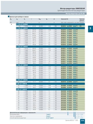 3/39Siemens MD 50.1 · 2015
Мотор-редукторы SIMOGEAR
Цилиндрические мотор-редукторы
Мотор-редукторы до 55 кВт
3
4 D.149-LE132MB6E
3,9 9 760 247,95 50 300 0,82 288 2KJ3212 - 7 HH22 - 7 7 T1 P01
D.149-LE112ME4E
4,4 8 590 328,38 50 900 0,93 275 2KJ3212 - 7 GH22 - 7 7 W1
5,2 7 350 281,04 51 500 1,1 275 2KJ3212 - 7 GH22 - 7 7 V1
5,5 6 920 264,51 51 700 1,2 275 2KJ3212 - 7 GH22 - 7 7 U1
5,9 6 480 247,95 51 900 1,2 275 2KJ3212 - 7 GH22 - 7 7 T1
6,6 5 750 219,80 52 200 1,4 275 2KJ3212 - 7 GH22 - 7 7 S1
7,5 5 100 195,24 52 600 1,6 275 2KJ3212 - 7 GH22 - 7 7 R1
8,3 4 610 176,18 52 800 1,7 275 2KJ3212 - 7 GH22 - 7 7 Q1
9,4 4 080 156,11 53 000 2,0 275 2KJ3212 - 7 GH22 - 7 7 P1
11 3 610 138,26 53 300 2,2 275 2KJ3212 - 7 GH22 - 7 7 N1
D.129-LE112ME4E
6,2 6 170 236,03 26 300 0,81 189 2KJ3211 - 7 GH22 - 7 7 M1
7,0 5 460 208,67 26 700 0,92 189 2KJ3211 - 7 GH22 - 7 7 L1
7,8 4 870 186,28 27 100 1,0 189 2KJ3211 - 7 GH22 - 7 7 K1
8,7 4 380 167,63 27 400 1,1 189 2KJ3211 - 7 GH22 - 7 7 J1
10 3 800 145,49 27 700 1,3 189 2KJ3211 - 7 GH22 - 7 7 H1
11 3 420 130,84 27 900 1,5 189 2KJ3211 - 7 GH22 - 7 7 G1
13 2 990 114,36 28 200 1,7 189 2KJ3211 - 7 GH22 - 7 7 F1
14 2 670 102,05 28 400 1,9 189 2KJ3211 - 7 GH22 - 7 7 E1
16 2 350 89,91 28 600 2,1 189 2KJ3211 - 7 GH22 - 7 7 D1
D.109-LE112ME4E
10 3 640 139,44 20 200 0,85 125 2KJ3210 - 7 GH22 - 7 7 J1
12 3 260 124,82 20 200 0,95 125 2KJ3210 - 7 GH22 - 7 7 H1
14 2 790 106,70 20 200 1,1 125 2KJ3210 - 7 GH22 - 7 7 G1
15 2 490 95,28 20 200 1,2 125 2KJ3210 - 7 GH22 - 7 7 F1
17 2 200 84,21 20 200 1,4 125 2KJ3210 - 7 GH22 - 7 7 E1
20 1 930 73,90 20 200 1,6 125 2KJ3210 - 7 GH22 - 7 7 D1
23 1 680 64,34 20 200 1,8 125 2KJ3210 - 7 GH22 - 7 7 C1
Z.109-LE112ME4E
29 1 330 51,17 20 200 2,3 123 2KJ3110 - 7 GH22 - 7 7 X1
D.89-LE112ME4E
20 1 940 74,30 18 500 0,86 83 2KJ3208 - 7 GH22 - 7 7 D1
22 1 710 65,67 18 500 0,98 83 2KJ3208 - 7 GH22 - 7 7 C1
Z.89-LE112ME4E
25 1 500 57,36 18 500 1,1 82 2KJ3108 - 7 GH22 - 7 7 A2
28 1 350 51,78 18 500 1,2 82 2KJ3108 - 7 GH22 - 7 7 X1
31 1 220 46,97 18 500 1,4 82 2KJ3108 - 7 GH22 - 7 7 W1
34 1 130 43,36 18 500 1,5 82 2KJ3108 - 7 GH22 - 7 7 V1
37 1 030 39,41 18 500 1,6 82 2KJ3108 - 7 GH22 - 7 7 U1
44 870 33,38 18 500 1,9 82 2KJ3108 - 7 GH22 - 7 7 T1
46 820 31,41 18 500 2,0 82 2KJ3108 - 7 GH22 - 7 7 S1
50 755 29,01 18 500 2,2 82 2KJ3108 - 7 GH22 - 7 7 R1
57 675 25,81 18 500 2,5 82 2KJ3108 - 7 GH22 - 7 7 Q1
64 600 22,92 18 500 2,8 82 2KJ3108 - 7 GH22 - 7 7 P1
71 535 20,52 18 500 3,1 82 2KJ3108 - 7 GH22 - 7 7 N1
■Данные для выбора и заказа
PN n2 T2 i FR2 fB m Заказной № Краткие
данные
кВт мин-1 Нм - Н - кг (Доп. инф. в заказном №.- см. ниже Полюса
Дополнительная информация в заказном №
Исполнение вала 1 или 9 Стр. 10/39
Частота и напряжение 2 или 9 Стр. 11/2
Способ крепления редуктора A, B, F или H Стр. 10/34
 