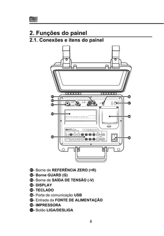 2. Funções do painel
2.1. Conexões e itens do painel
- Borne de REFERÊNCIA ZERO (+R)
- Borne GUARD (G)
- Borne de SAÍDA DE TENSÃO (-V)
- DISPLAY
- TECLADO
- Porta de comunicação USB
- Entrada da FONTE DE ALIMENTAÇÃO
- IMPRESSORA
)- Botão LIGA/DESLIGA
8
 