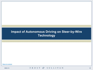 MD64 - SbW.PDF steer by wire maket study | PDF