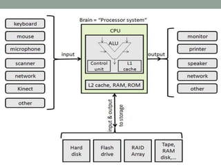 Introduction to information system | PPTX