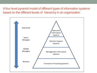 Introduction to information system | PPTX
