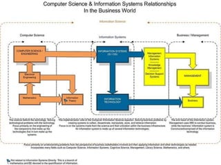 Introduction to information system | PPTX
