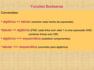 Funções Booleanas
Conversões:
• algébrica => tabular (resolver cada trecho da expressão)
•tabular => algébrica (FND: cada linha com valor 1 é uma expressão AND;
combinar linhas com OR)
• algébrica <=> esquemática (substituir componentes)
• tabular <=> esquemática (converter para algébrica)
 